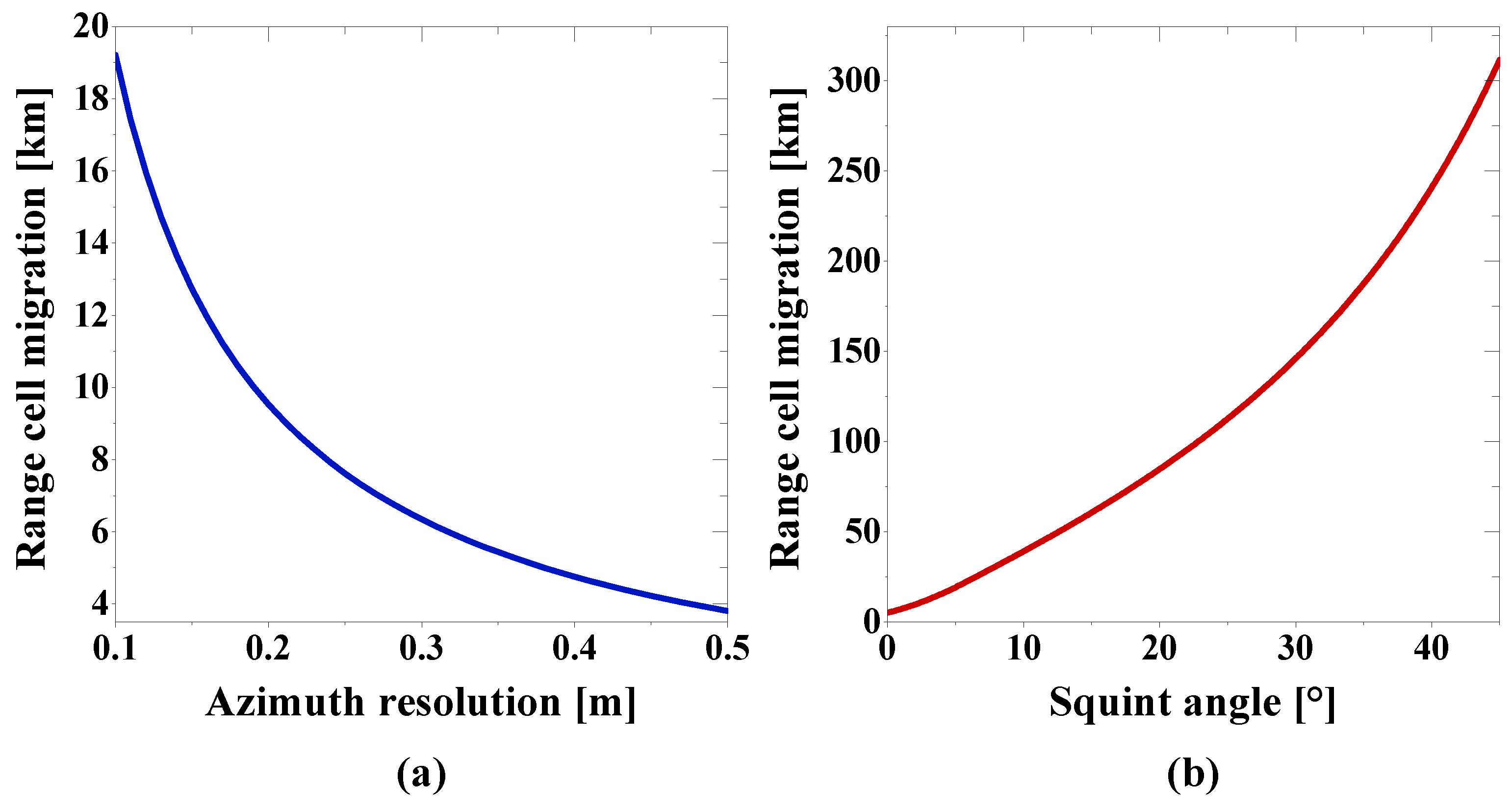 Remotesensing 16 00871 g002