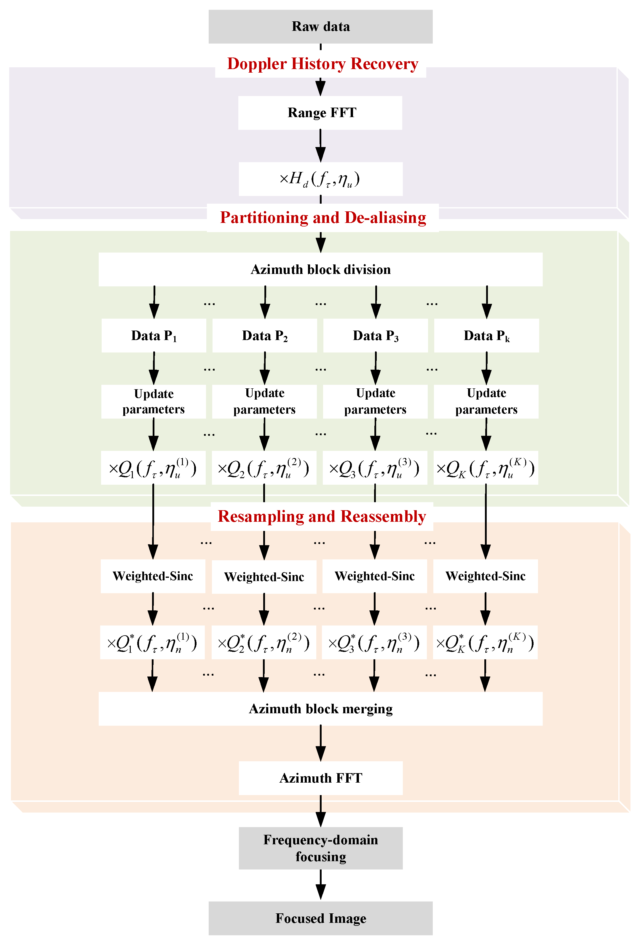 Remotesensing 16 00871 g005