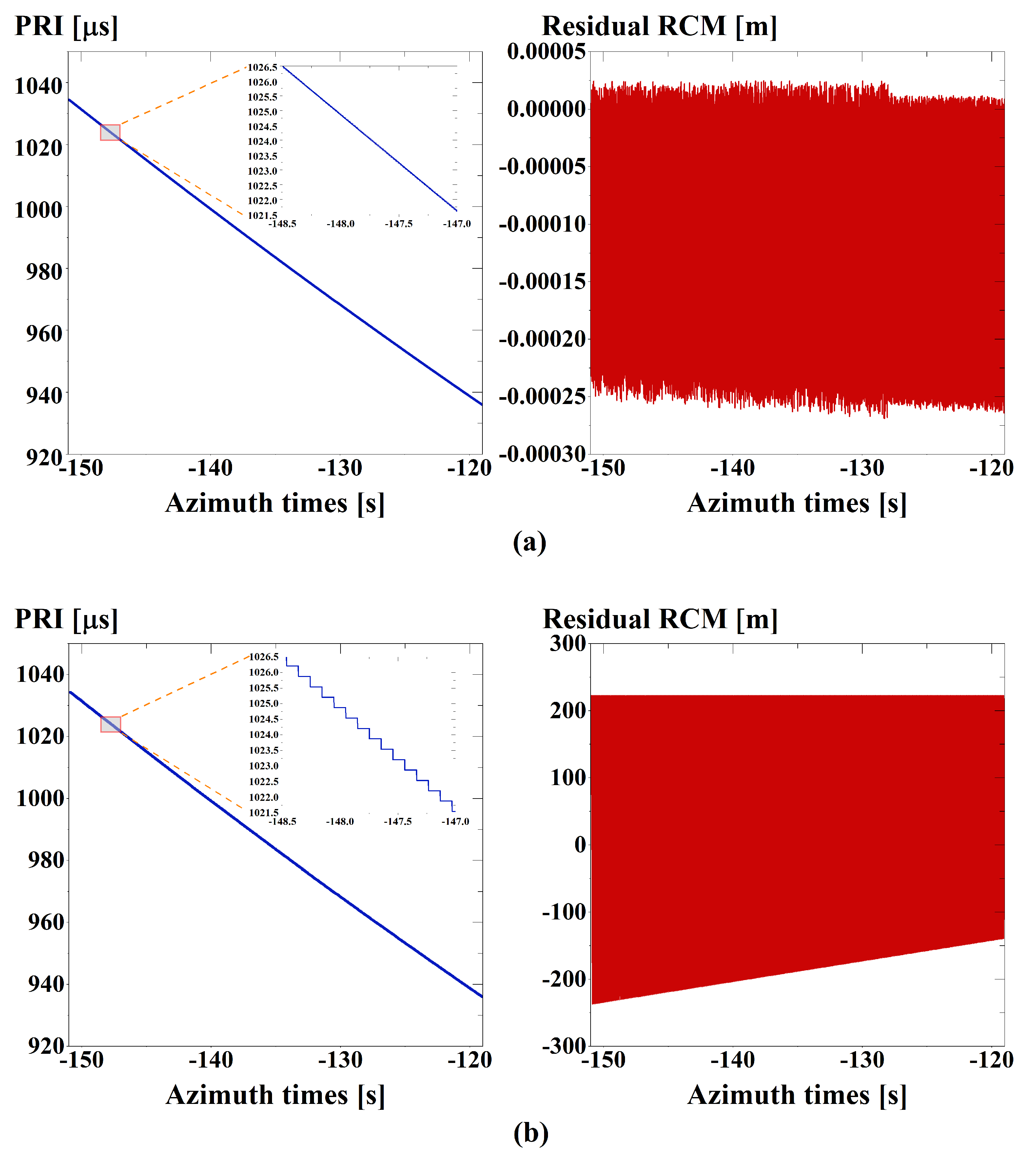 Remotesensing 16 00871 g007