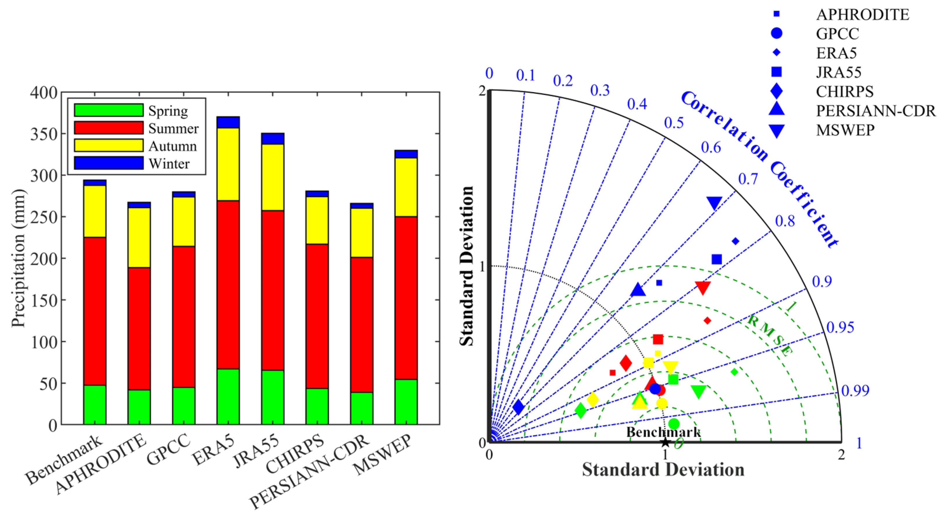Remotesensing 16 00872 g005