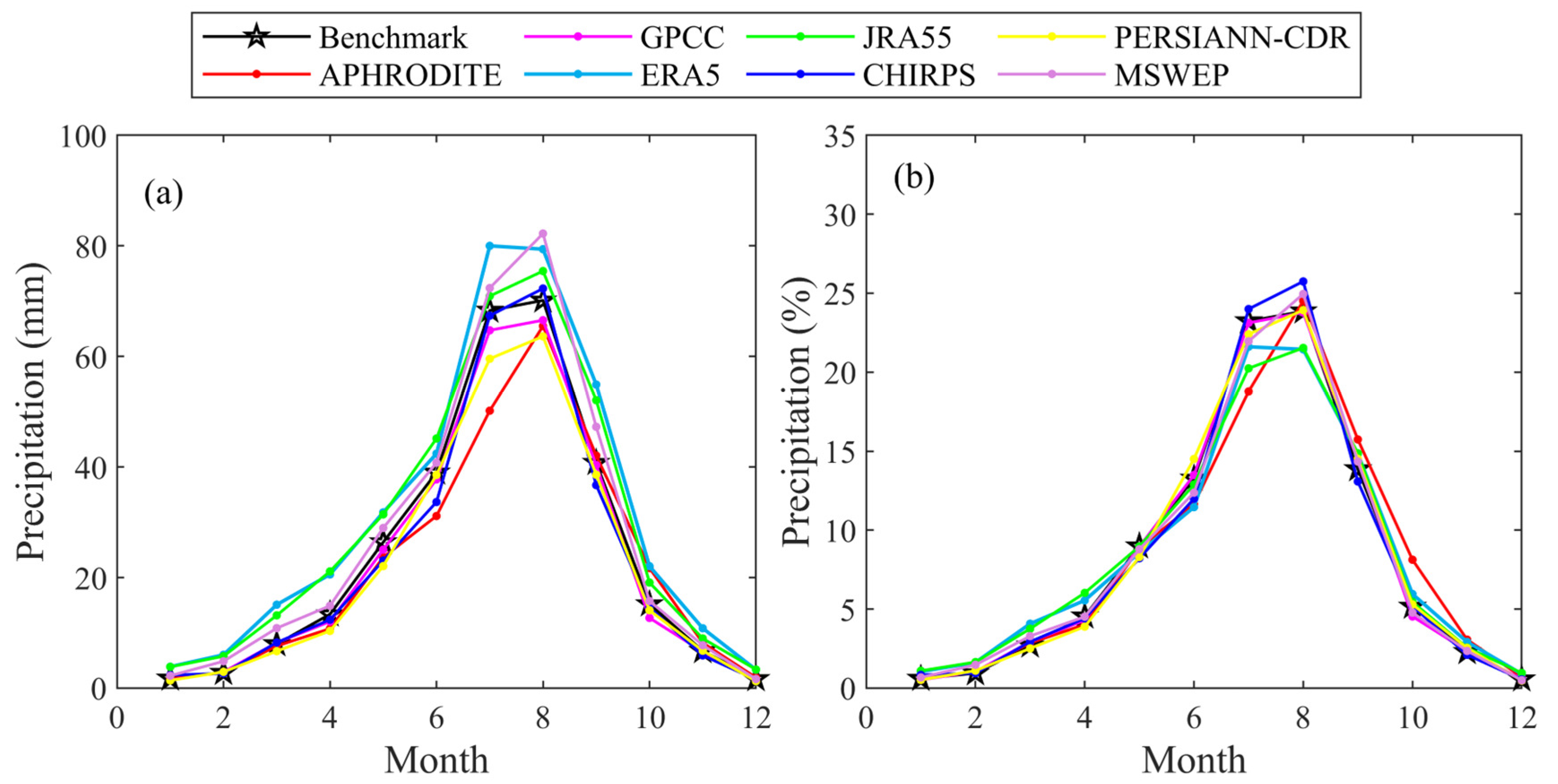 Remotesensing 16 00872 g007