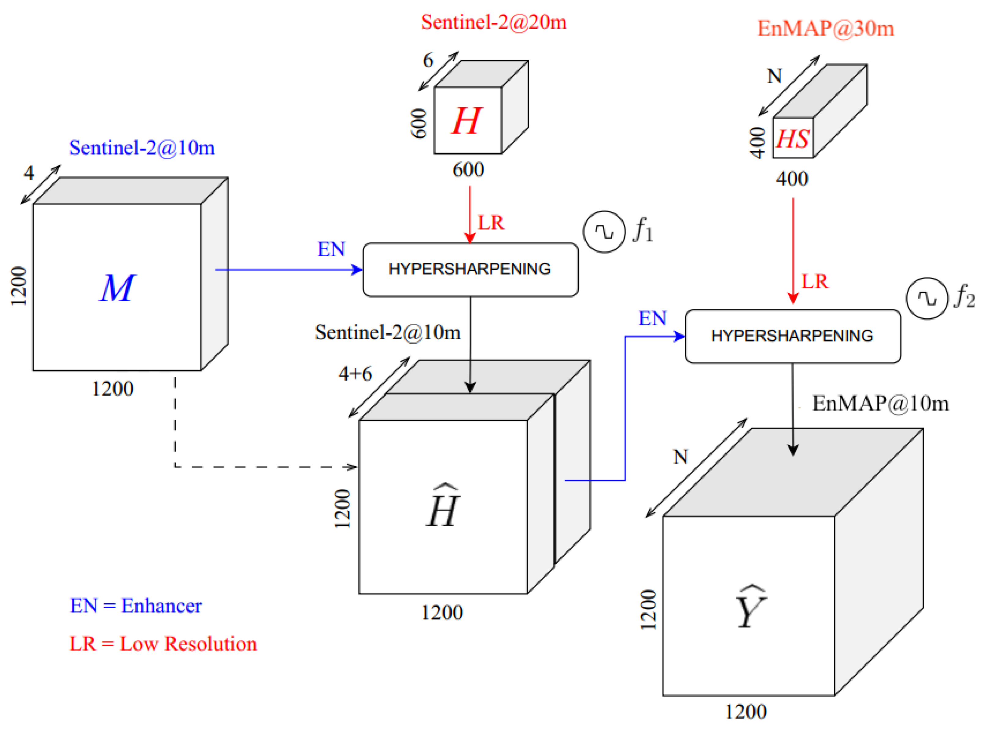 Remotesensing 16 00875 g002