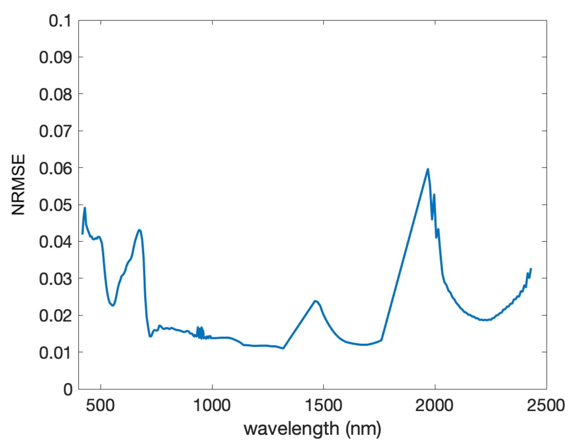 Remotesensing 16 00875 g008