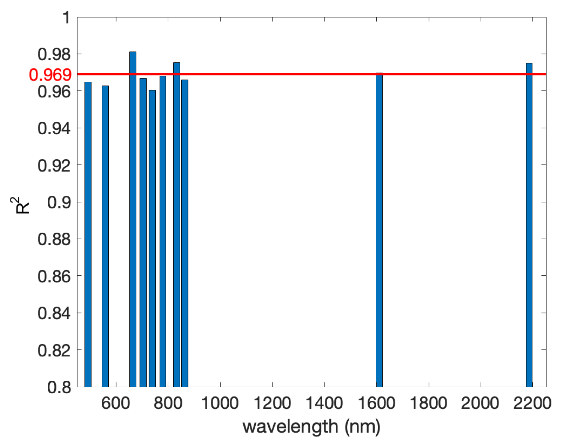 Remotesensing 16 00875 g010