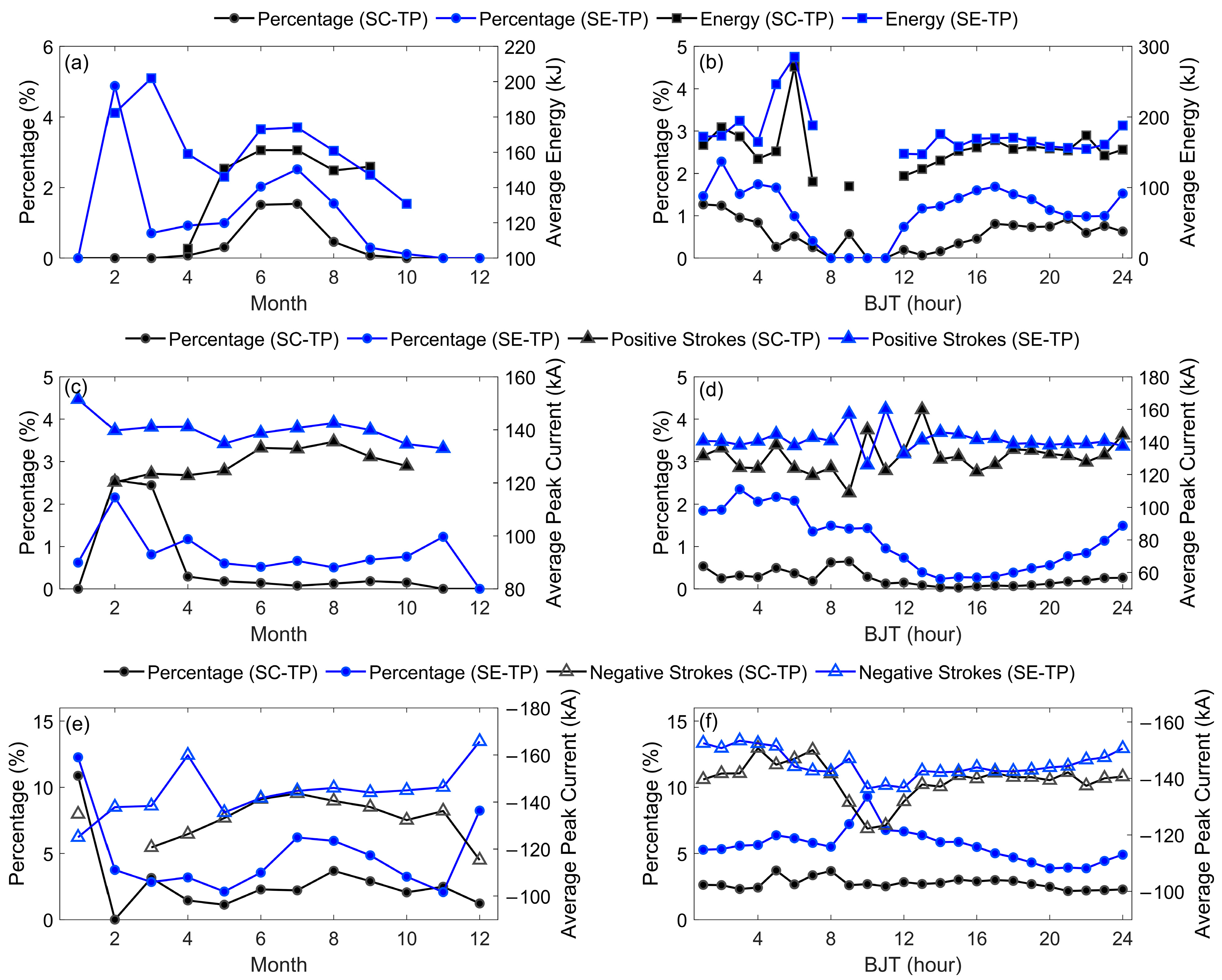 Remotesensing 16 00876 g005 Remotesensing 16 00876 g005