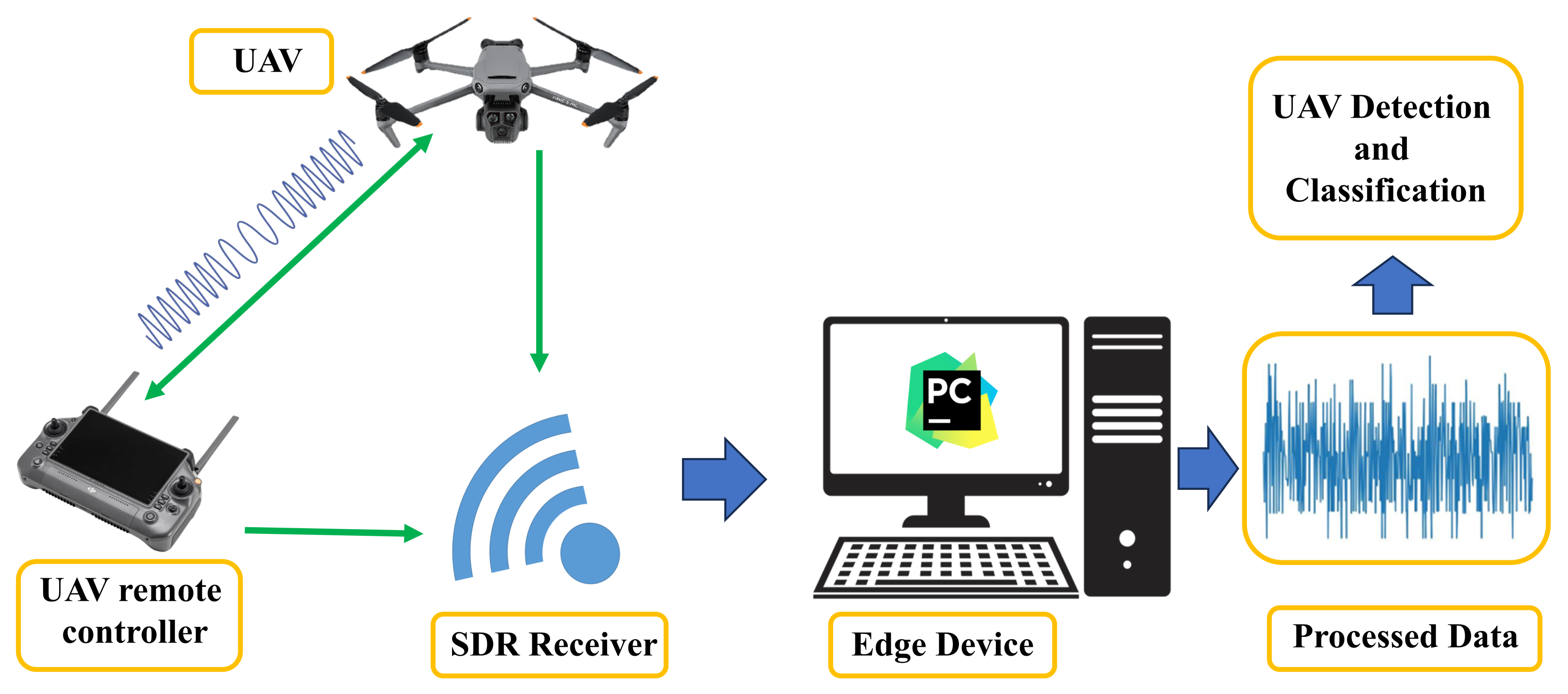 Remotesensing 16 00879 g003