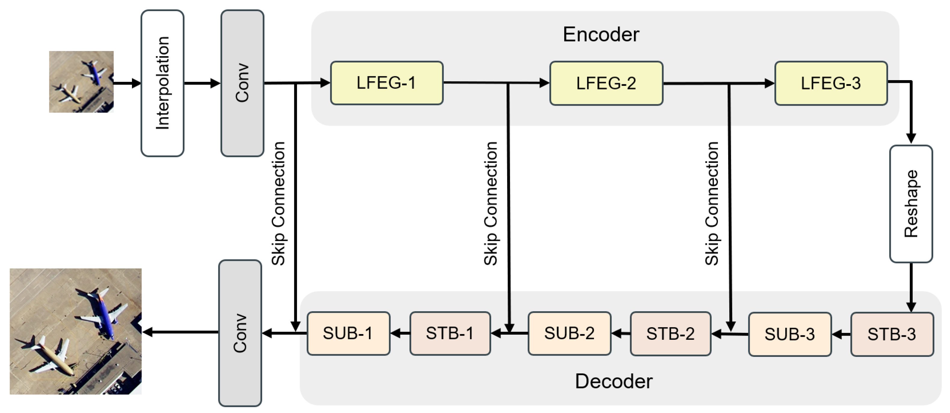 An Efficient Hybrid CNN-Transformer Approach for Remote Sensing 