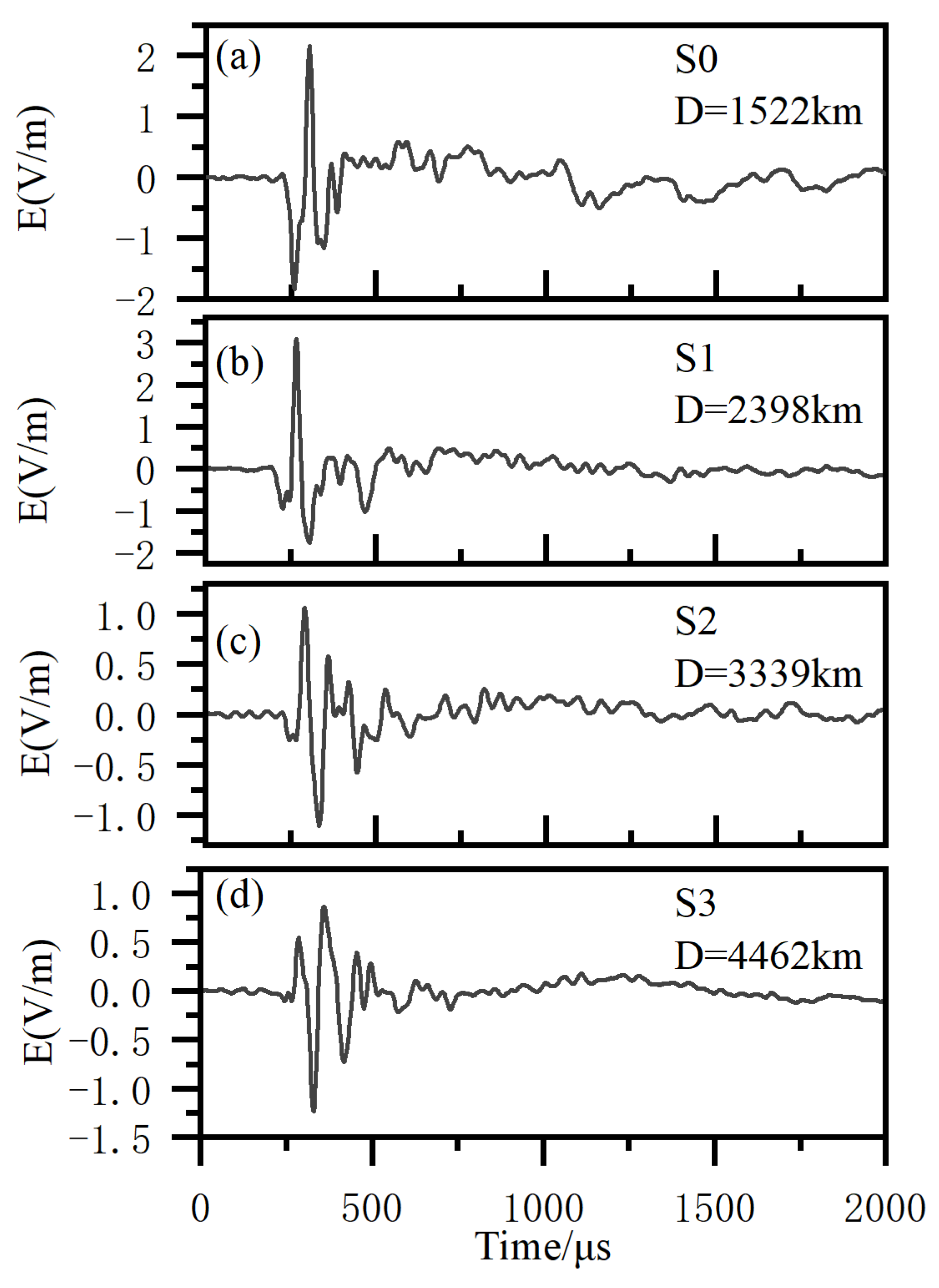 Remotesensing 16 00885 g002