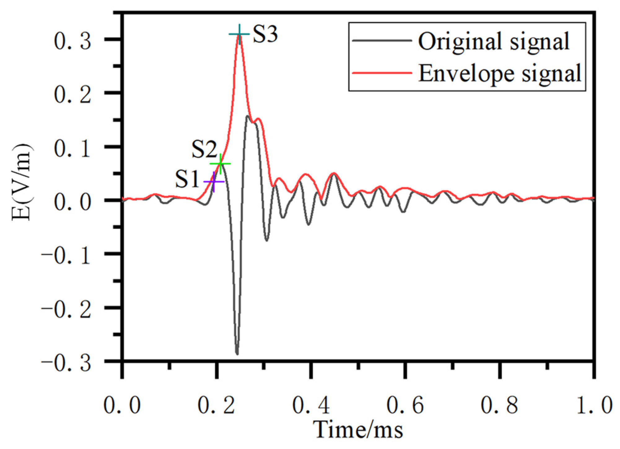 Remotesensing 16 00885 g006