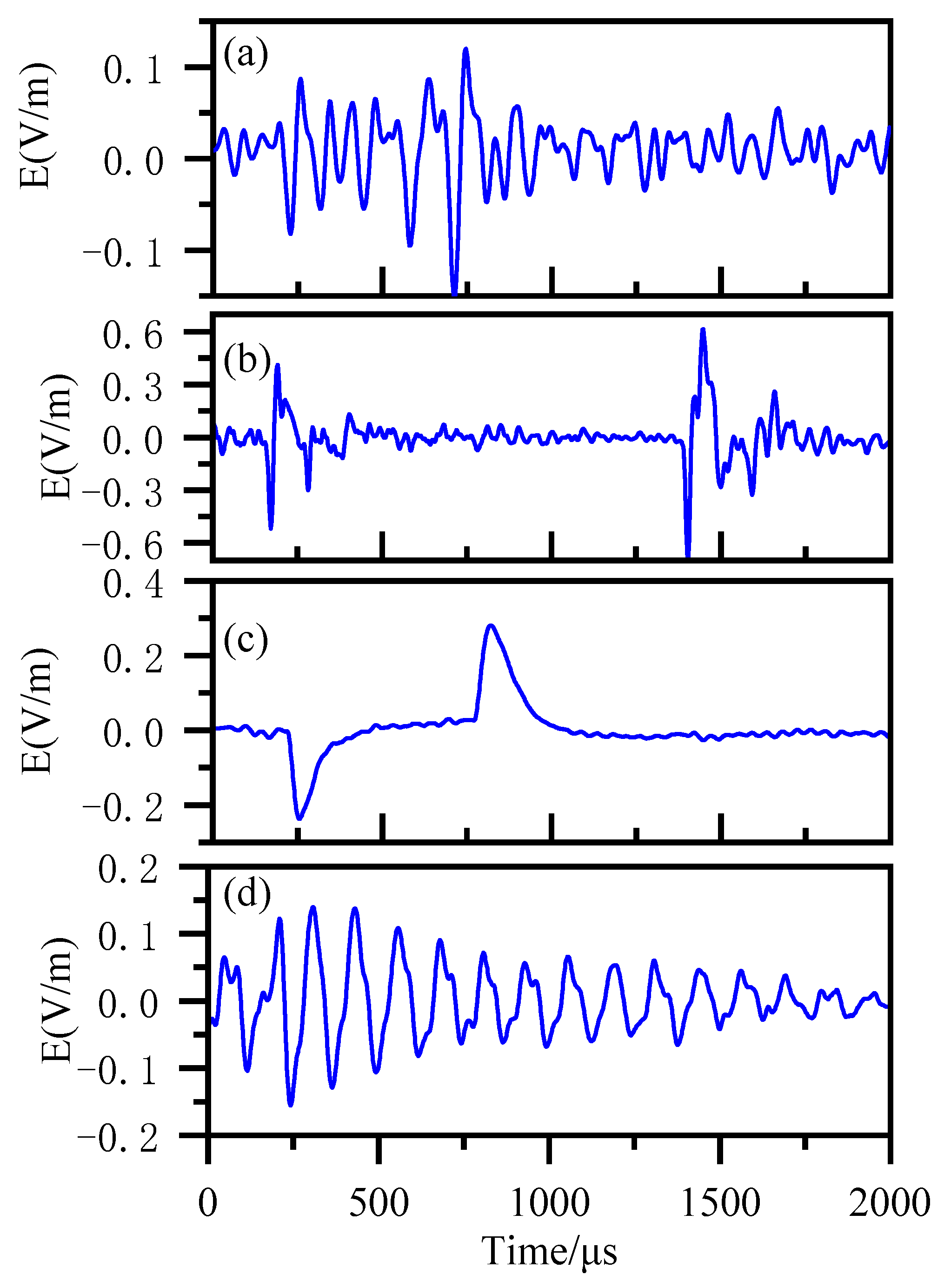 Remotesensing 16 00885 g007