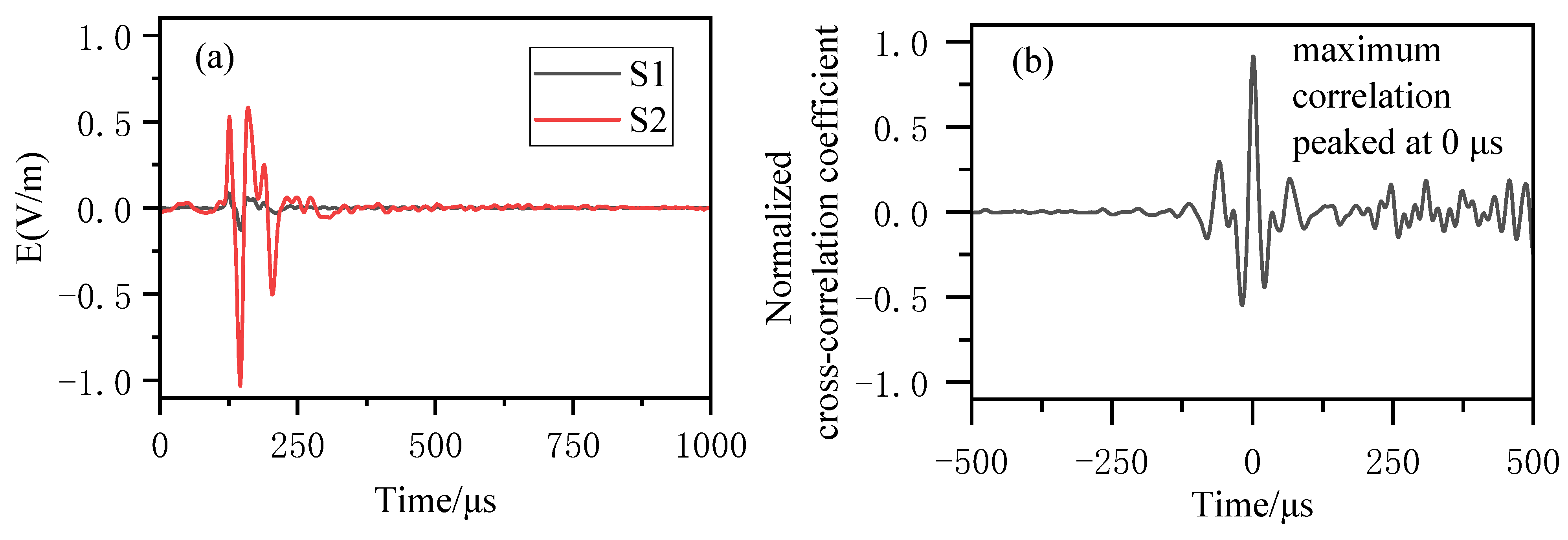 Remotesensing 16 00885 g008