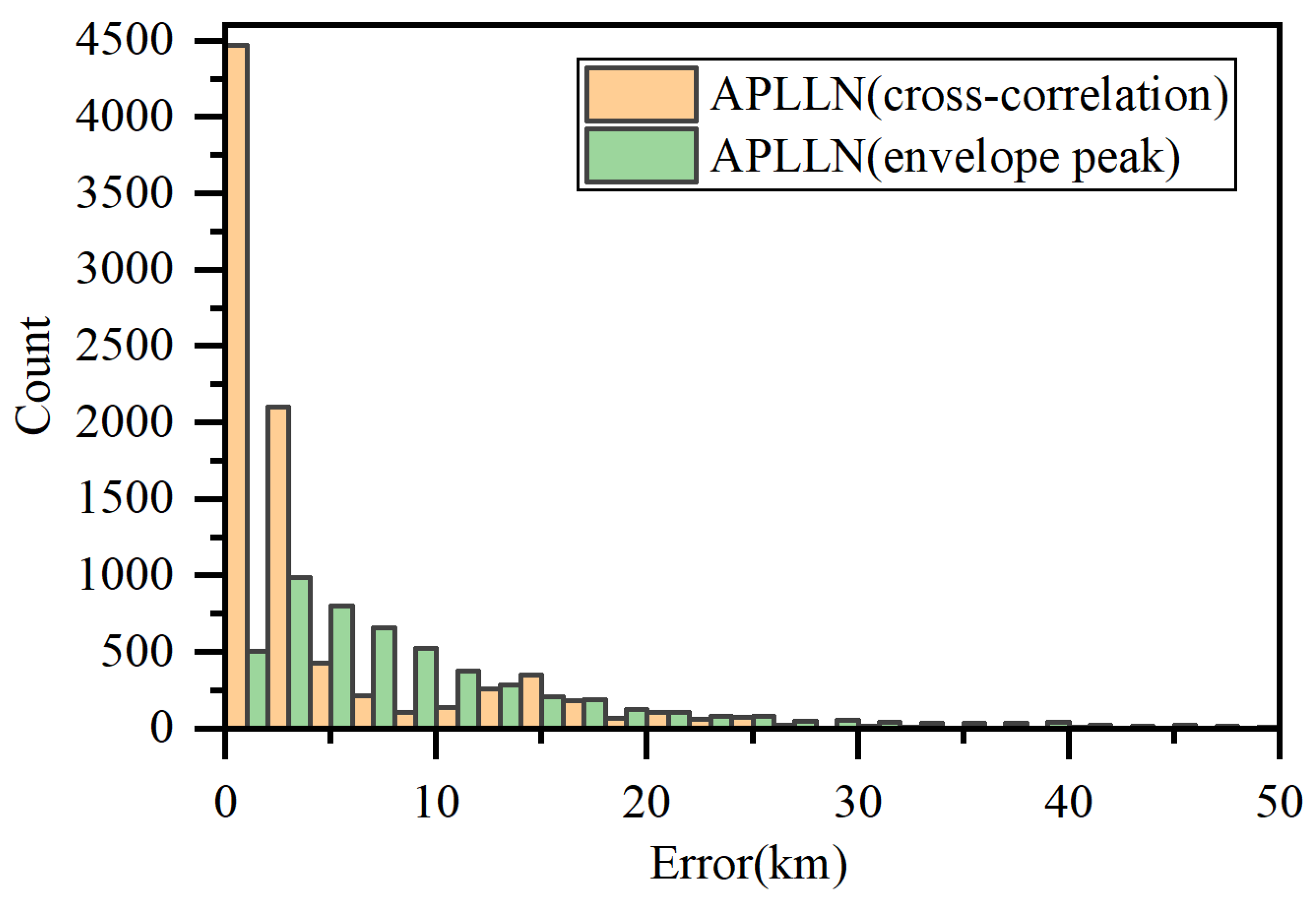 Remotesensing 16 00885 g017