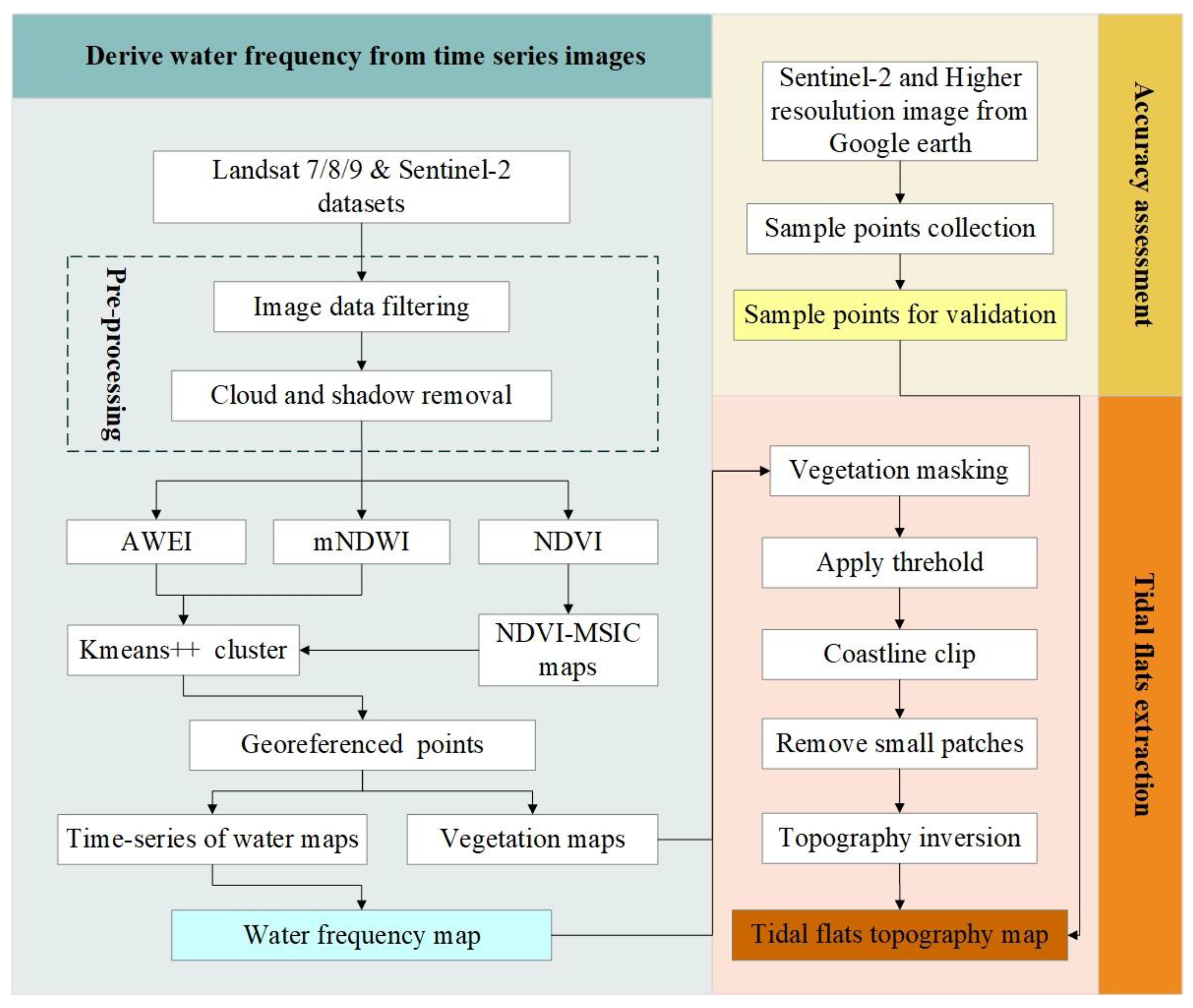 Remotesensing 16 00886 g002