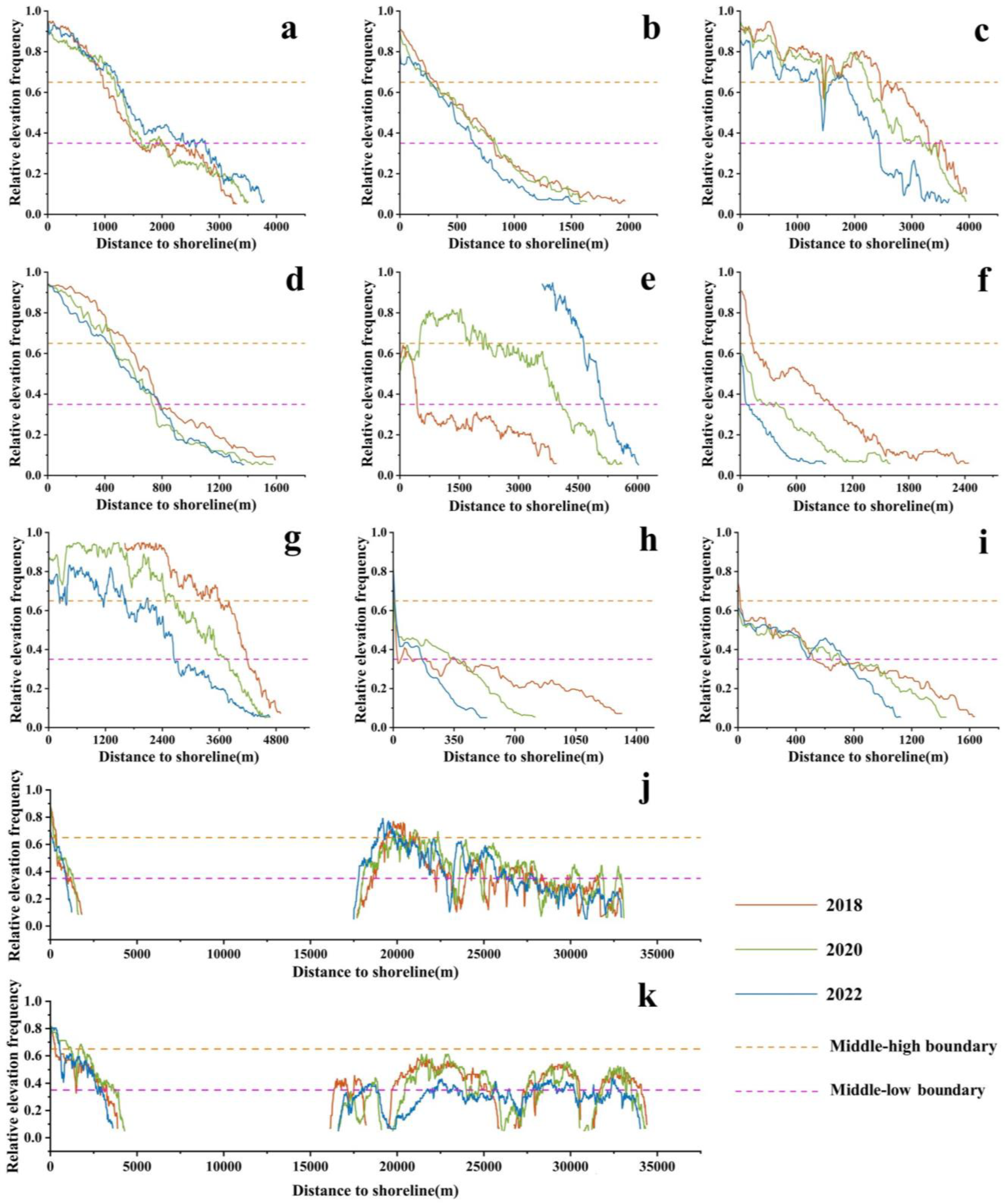 Remotesensing 16 00886 g009