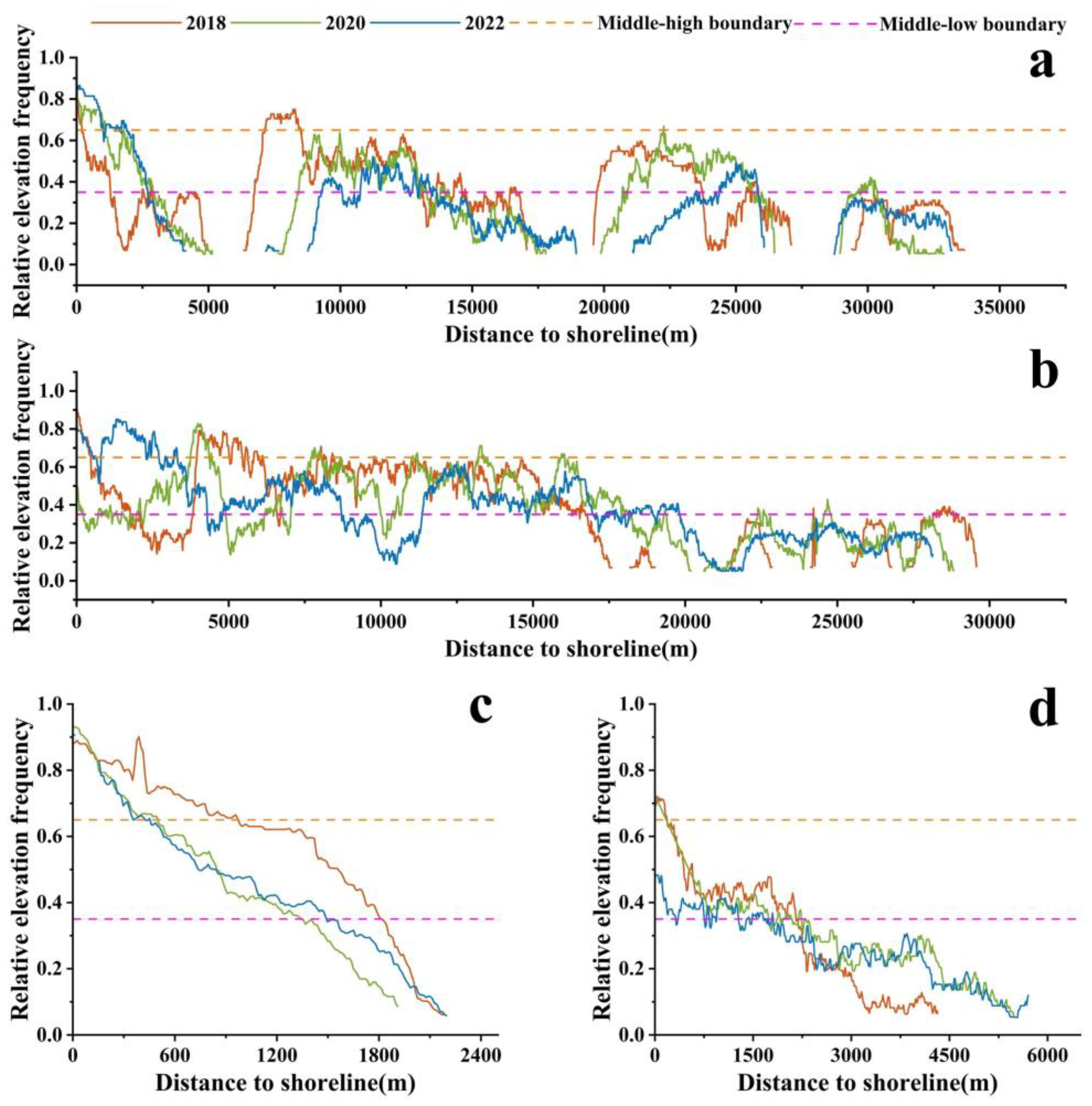 Remotesensing 16 00886 g010