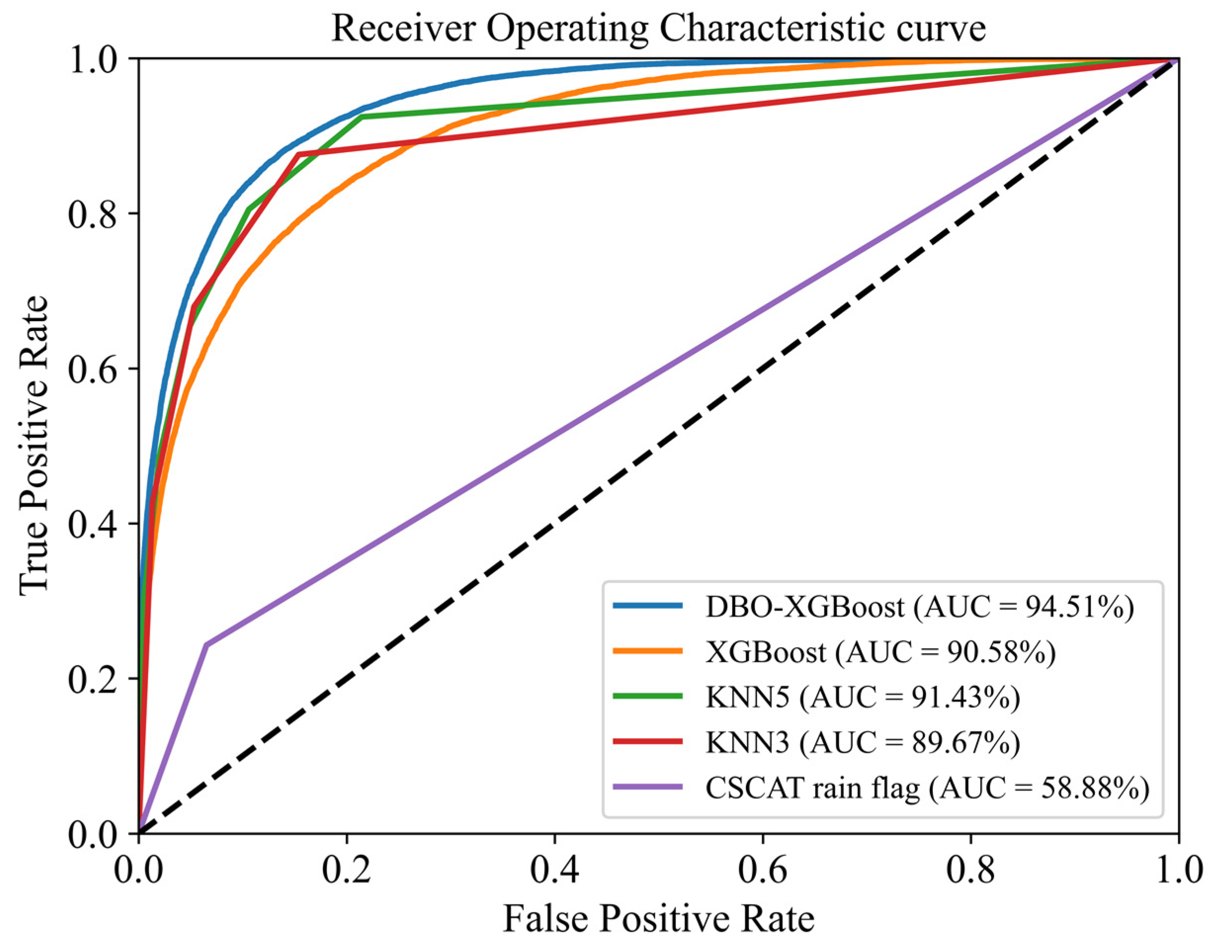 Remotesensing 16 00887 g005