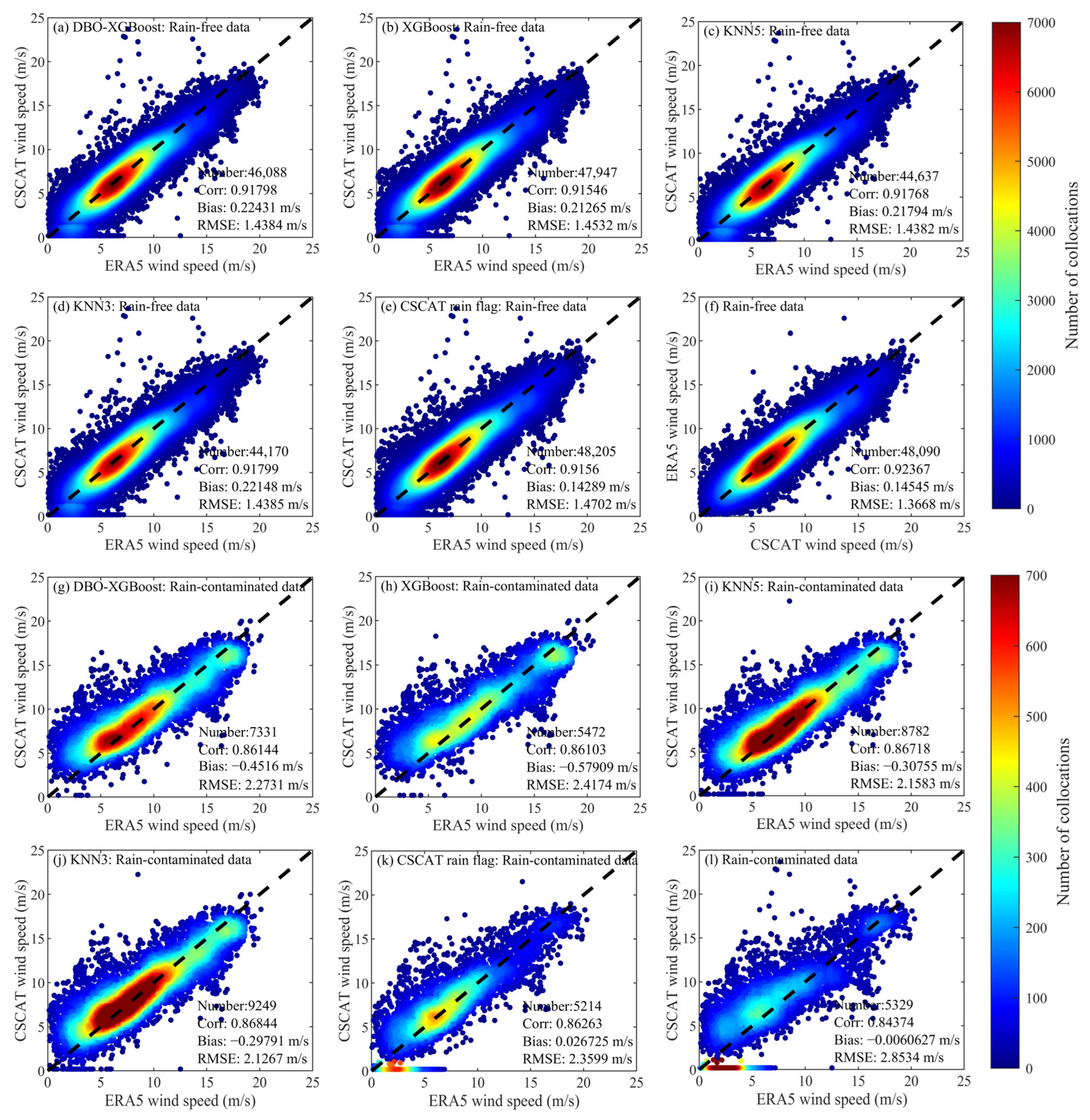 Remotesensing 16 00887 g006