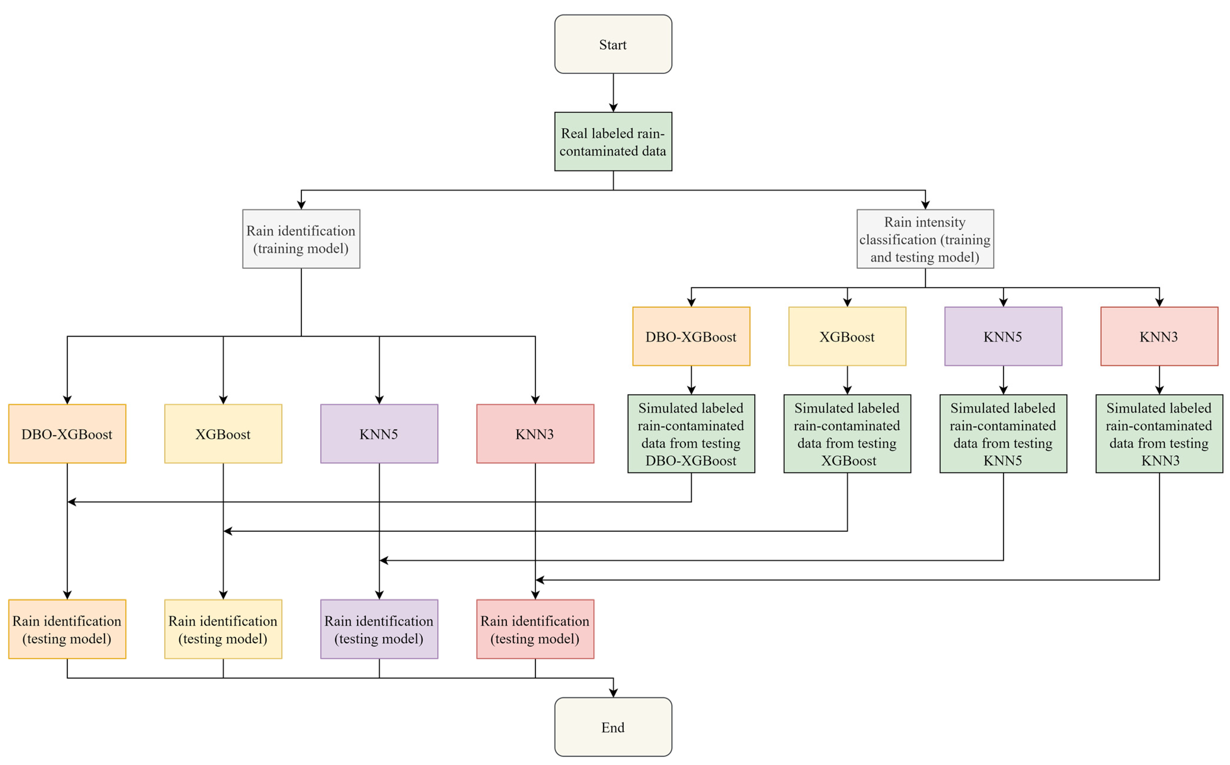 Remotesensing 16 00887 g007