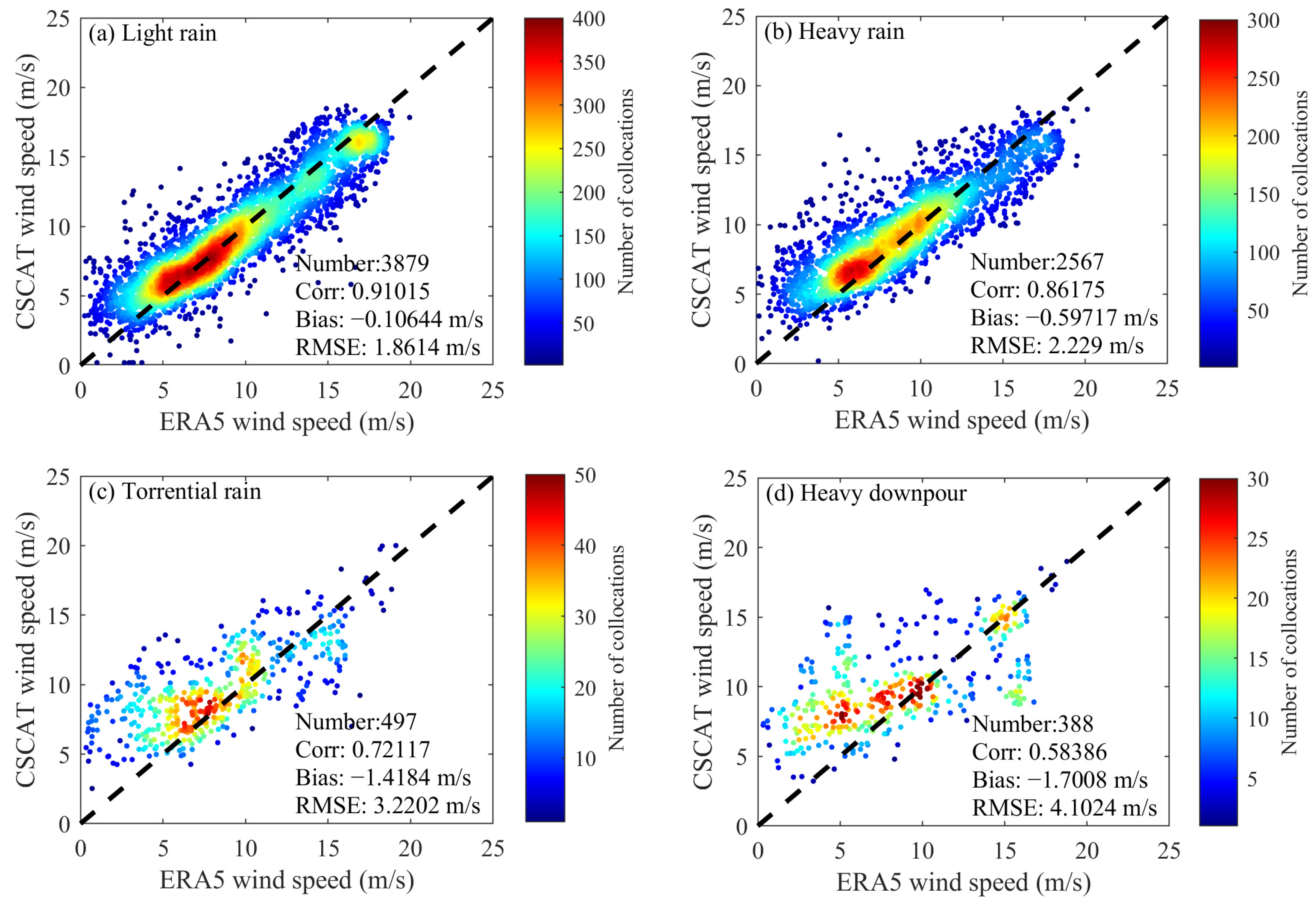 Remotesensing 16 00887 g008