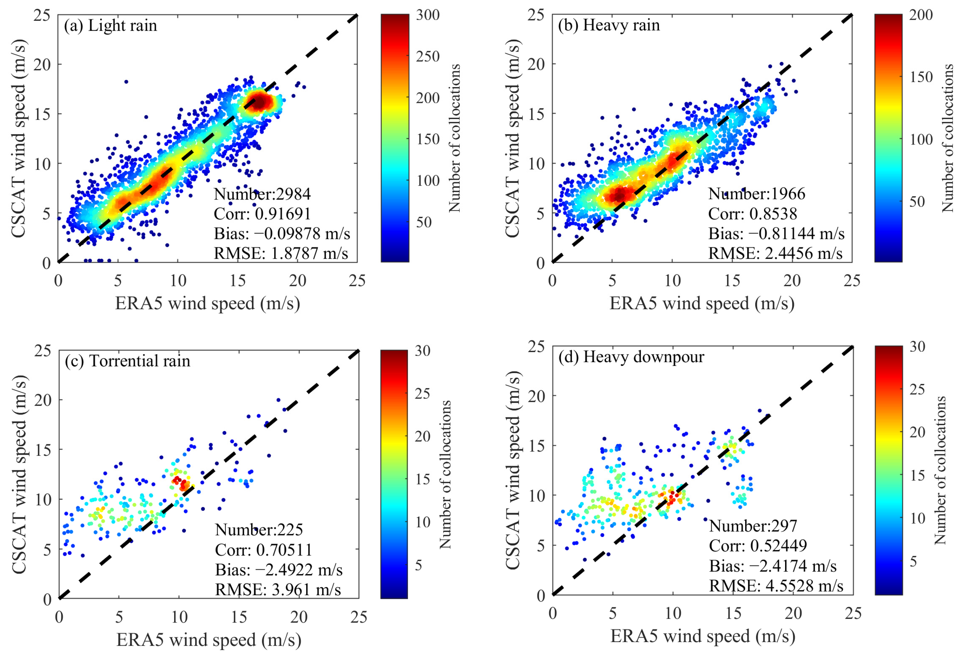 Remotesensing 16 00887 g009
