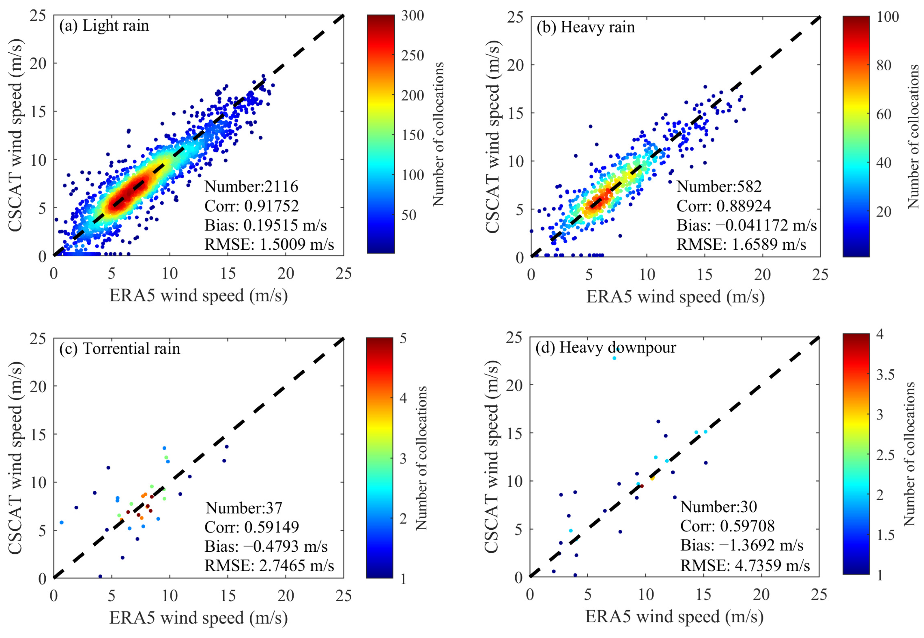 Remotesensing 16 00887 g011