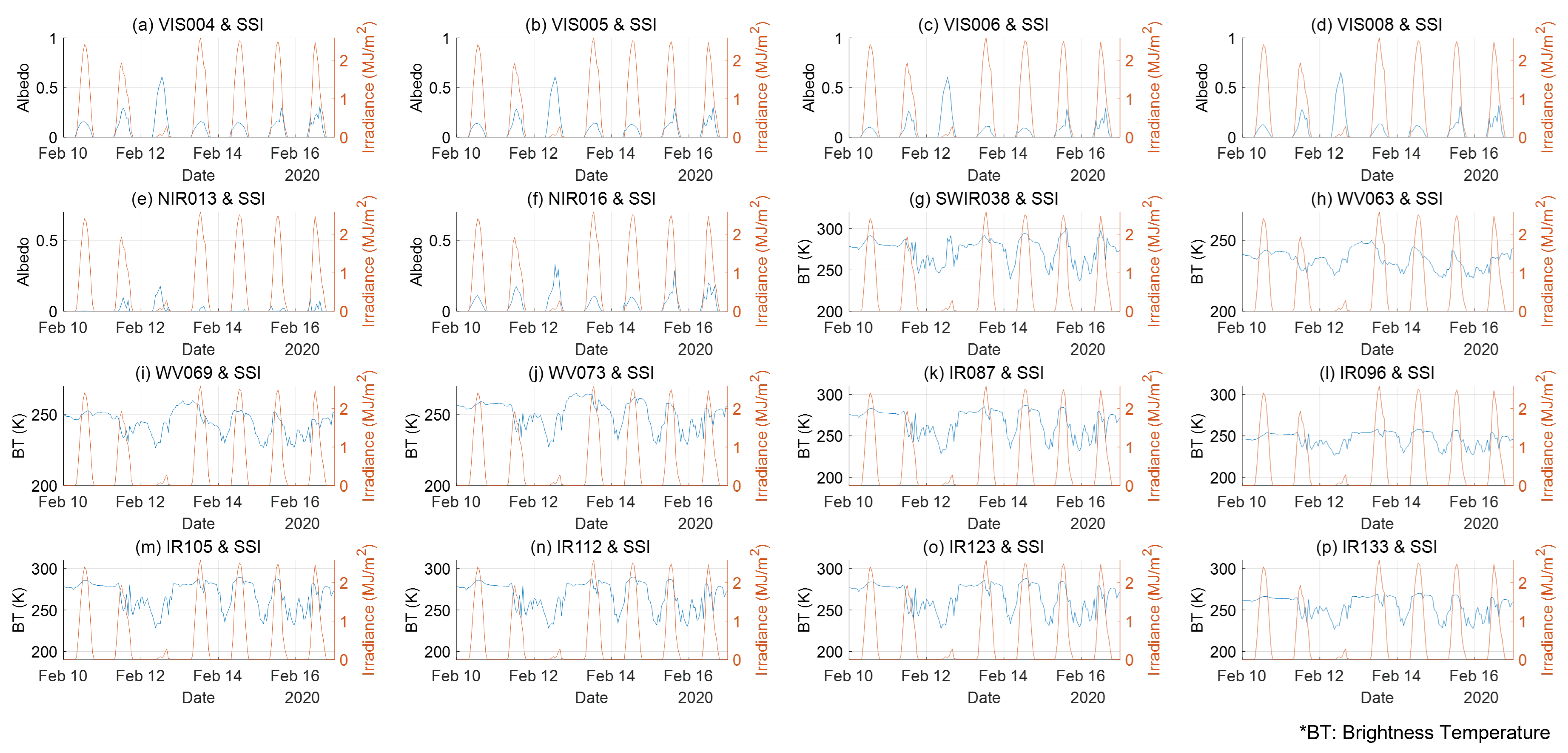 Remotesensing 16 00888 g005