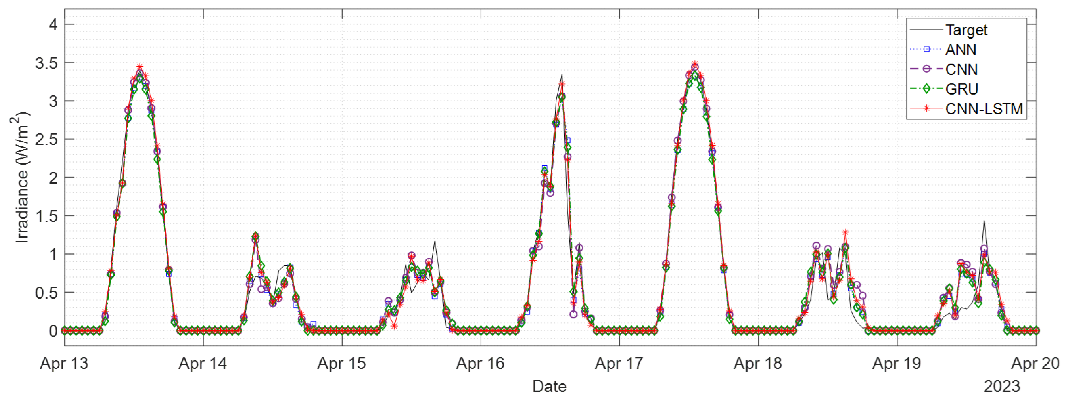 Remotesensing 16 00888 g008