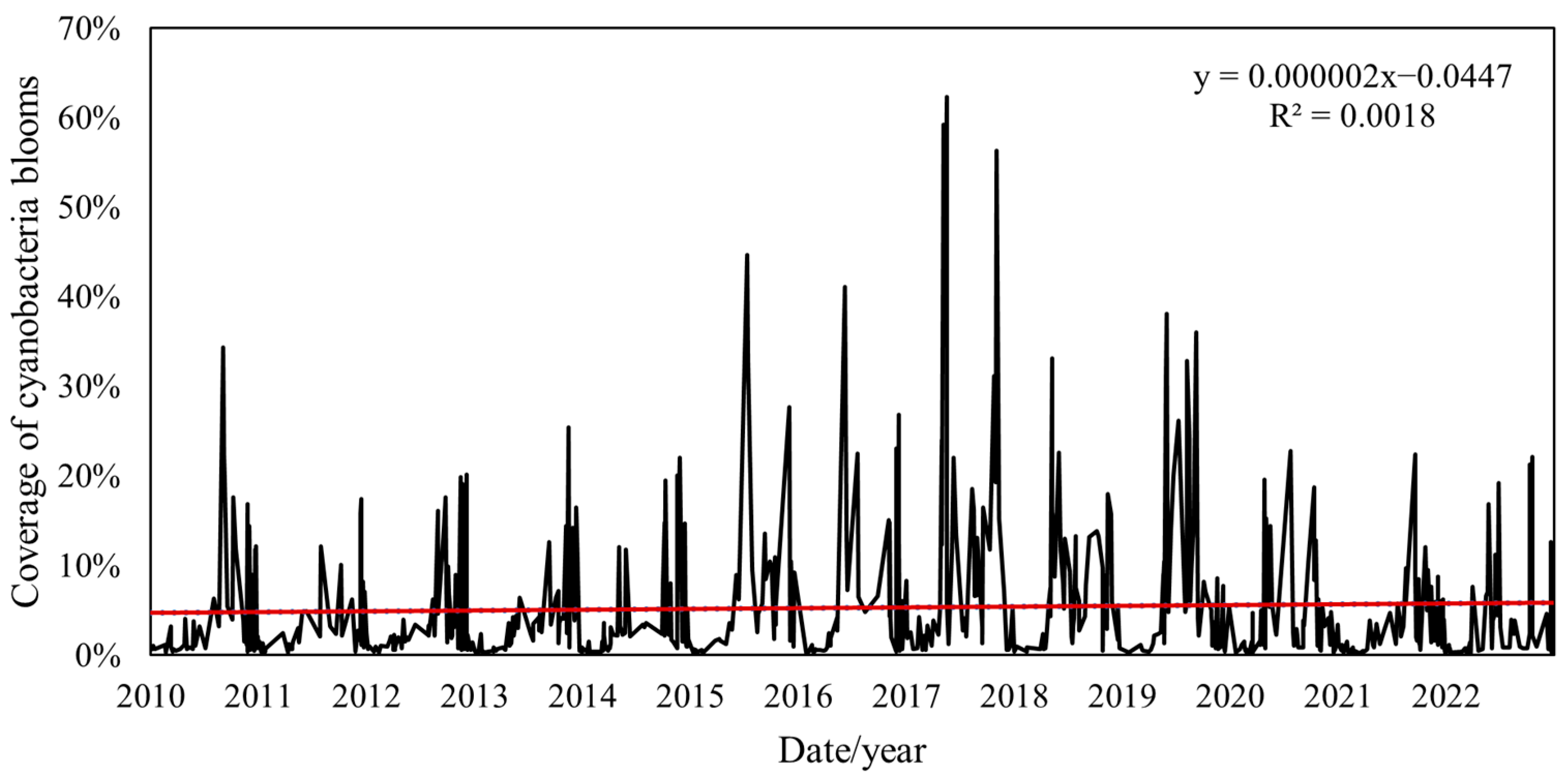 Remotesensing 16 00889 g003