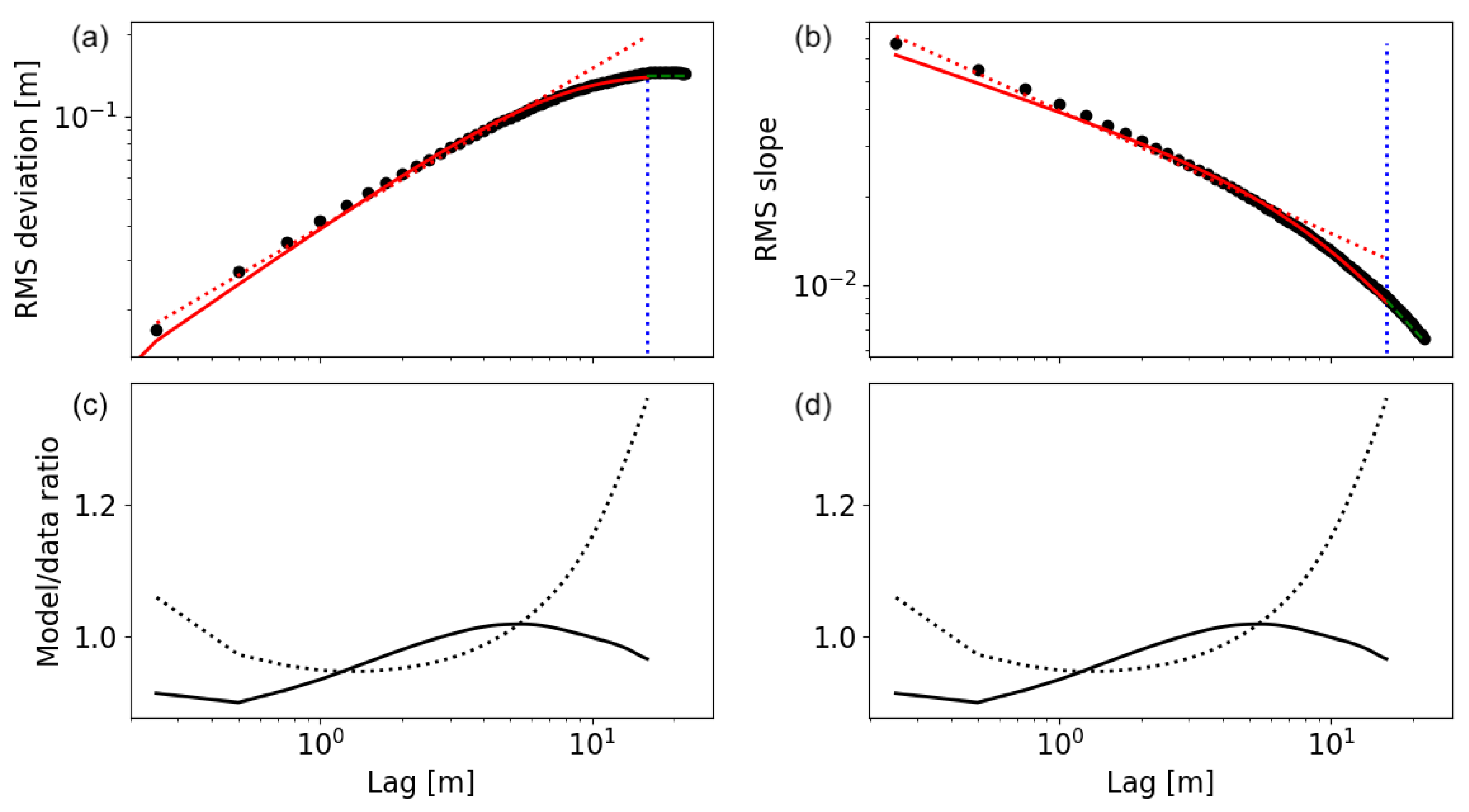 Remotesensing 16 00890 g005