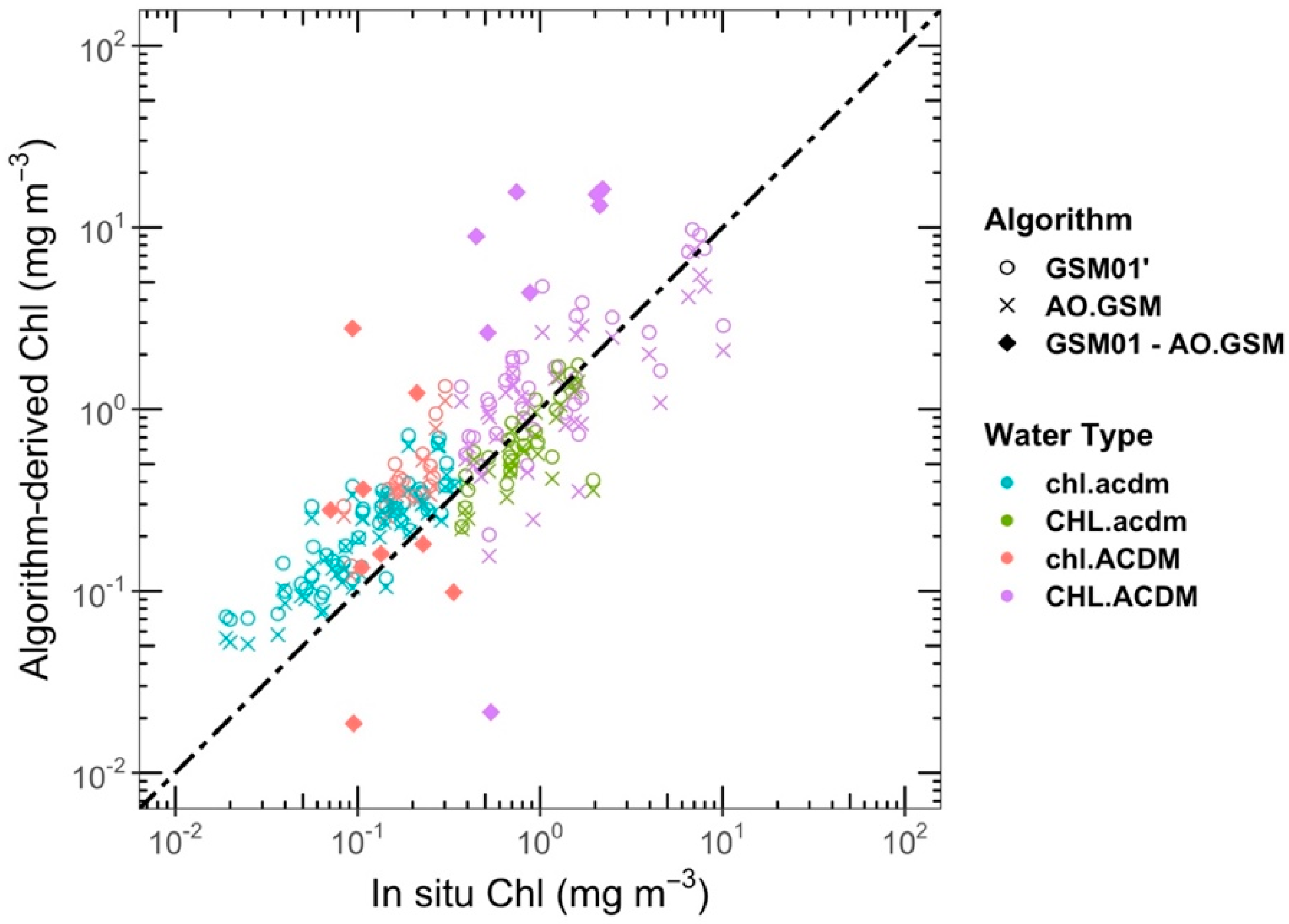 Remotesensing 16 00892 g006