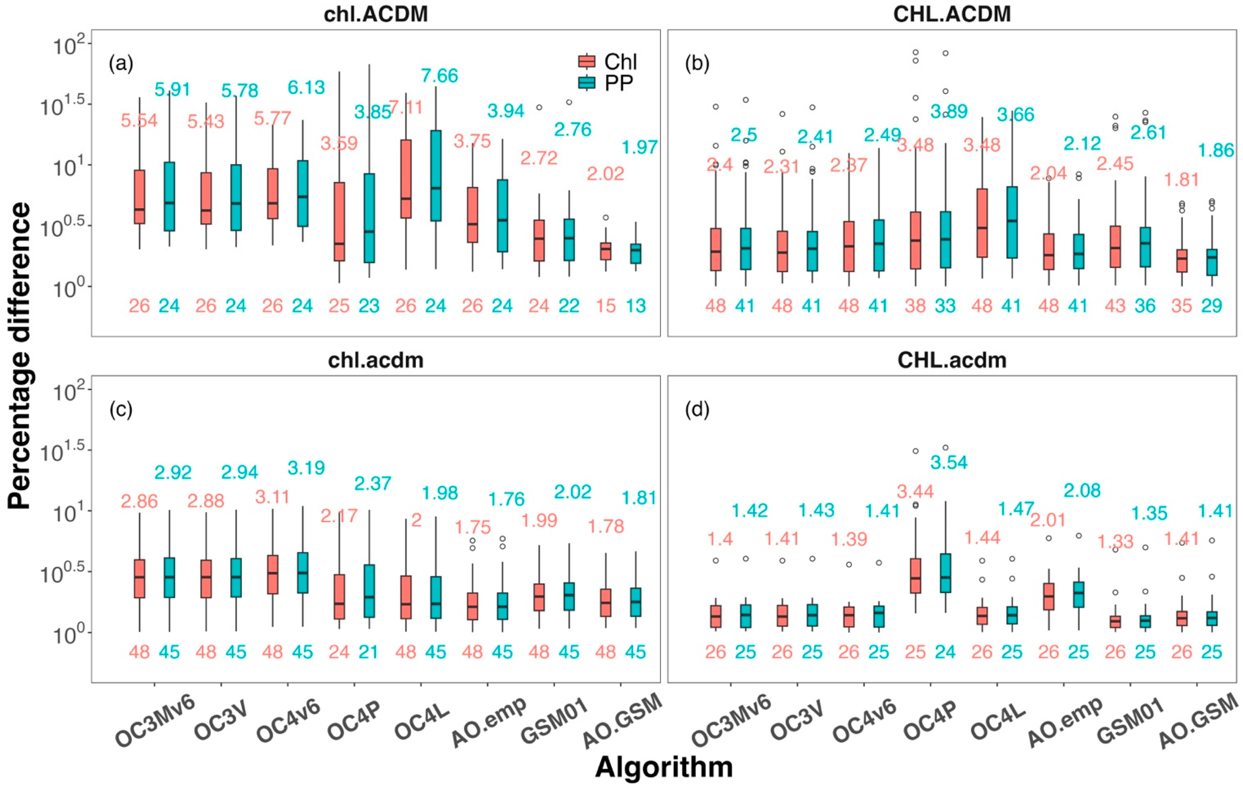 Remotesensing 16 00892 g007