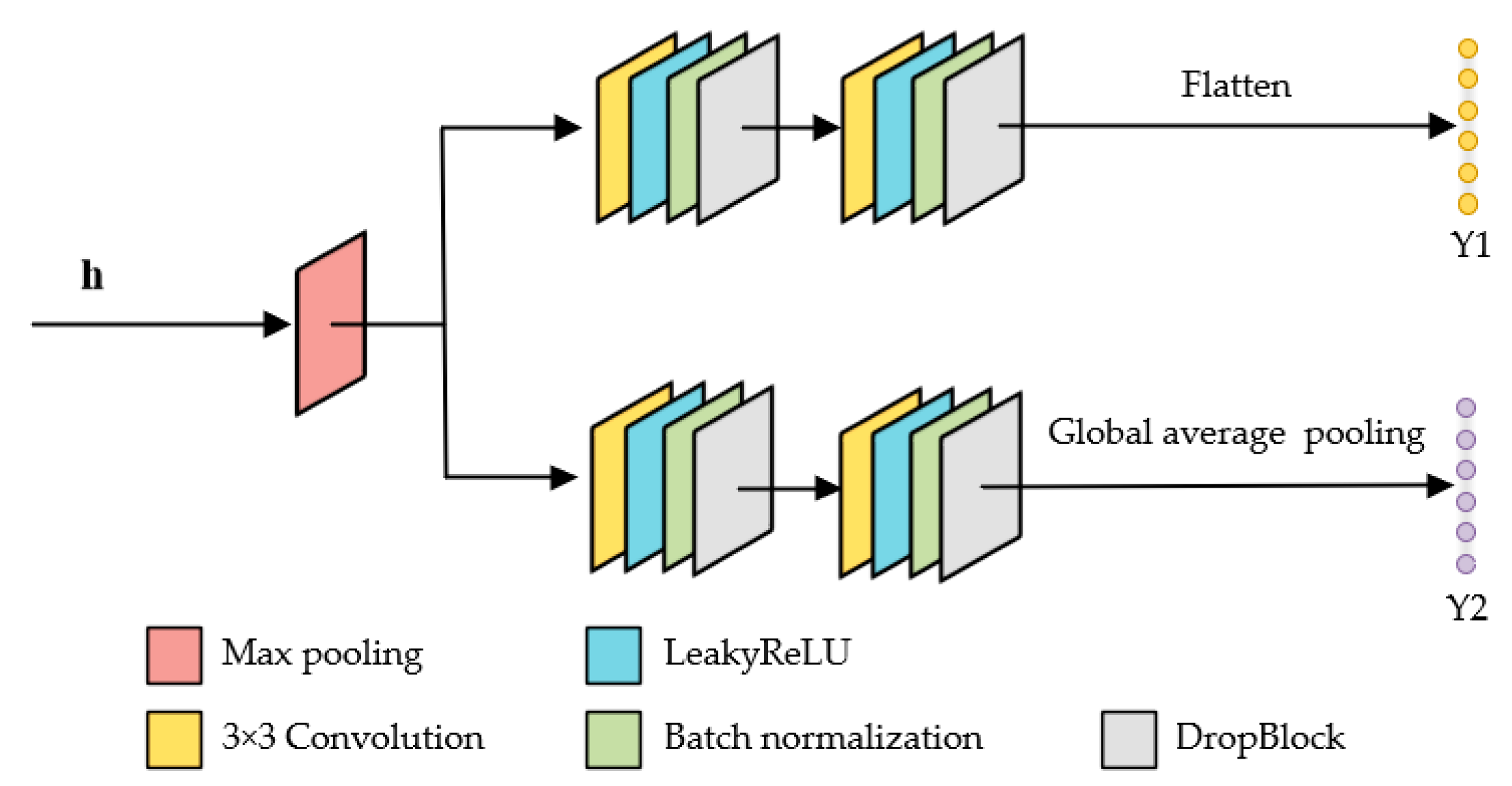 Remotesensing 16 00895 g003