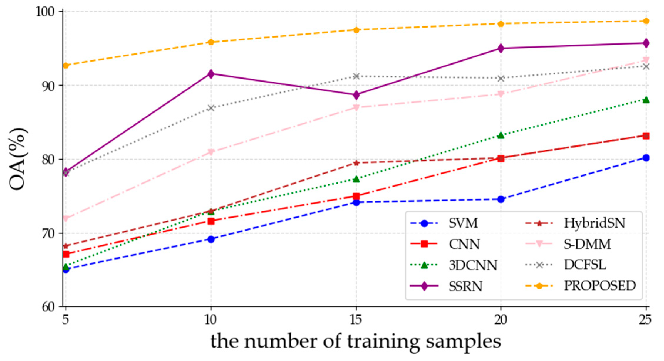 Remotesensing 16 00895 g013