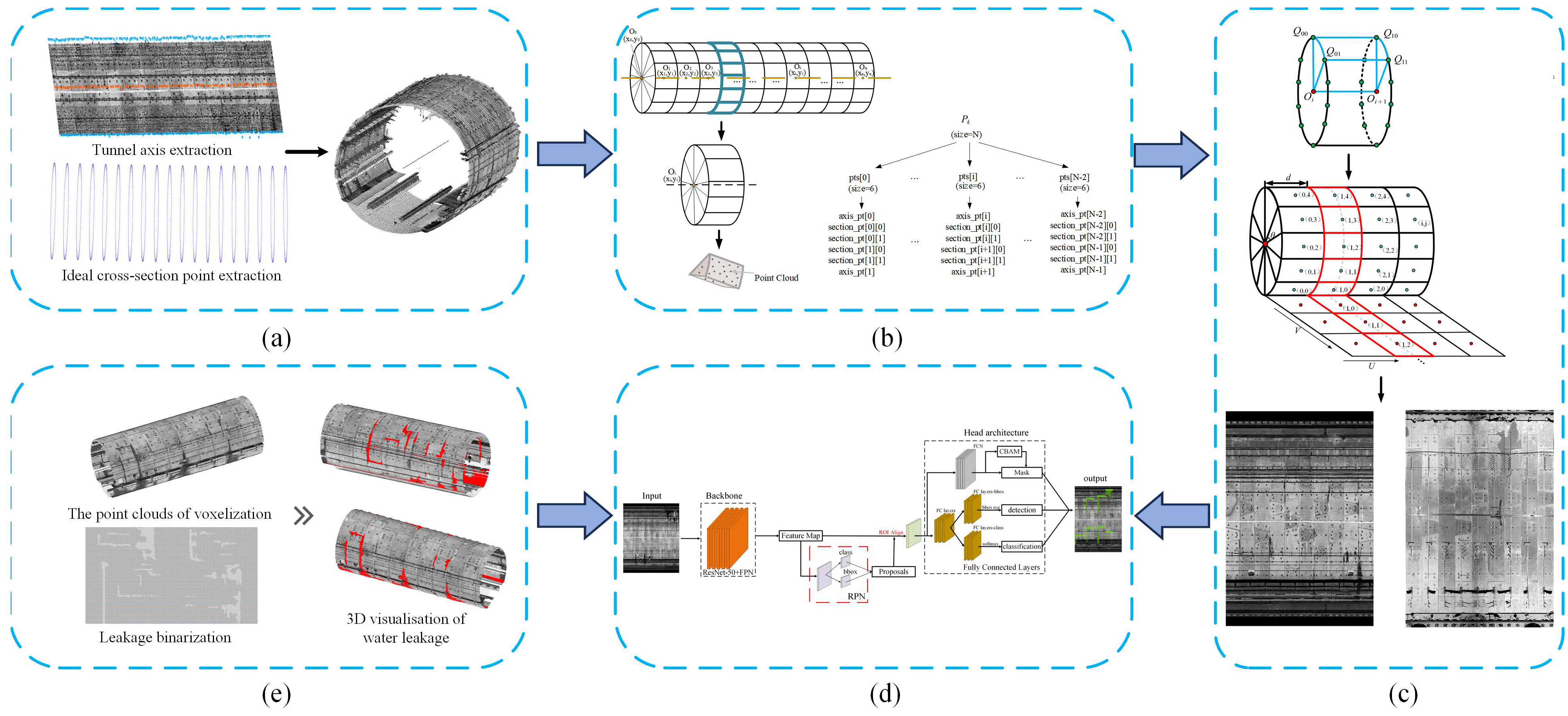 Remotesensing 16 00896 g001