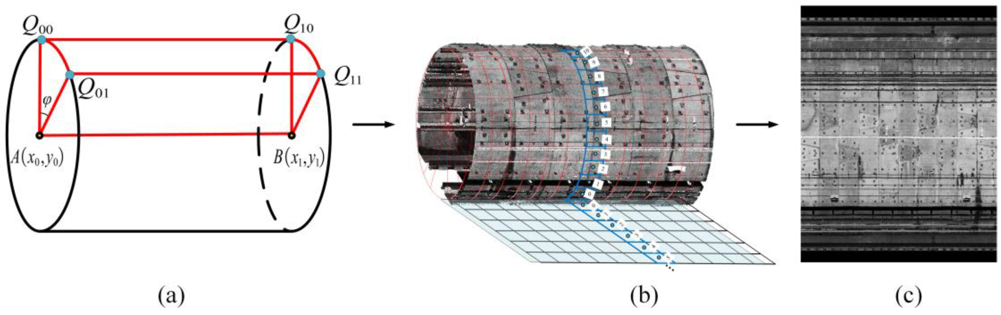 Remotesensing 16 00896 g007
