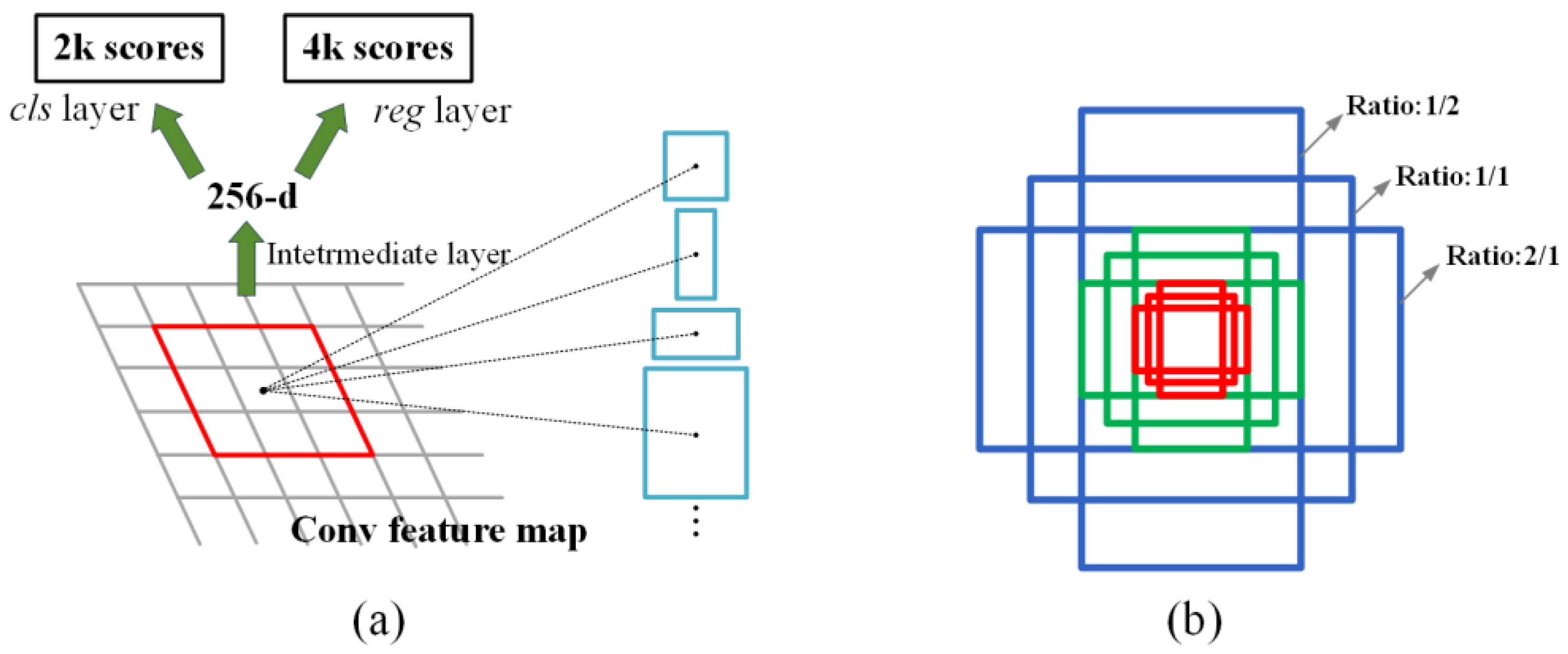 Remotesensing 16 00896 g010