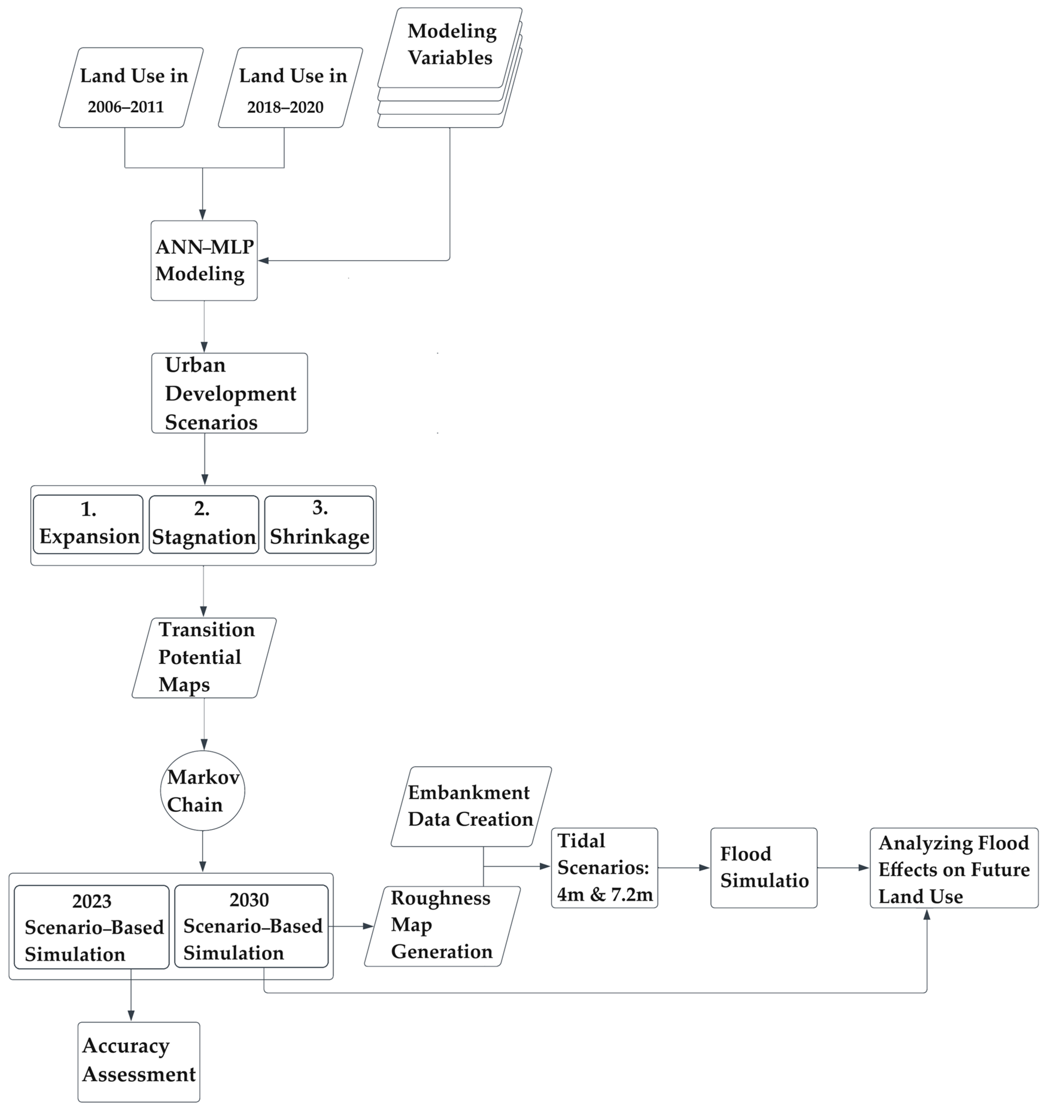 Remotesensing 16 00898 g002