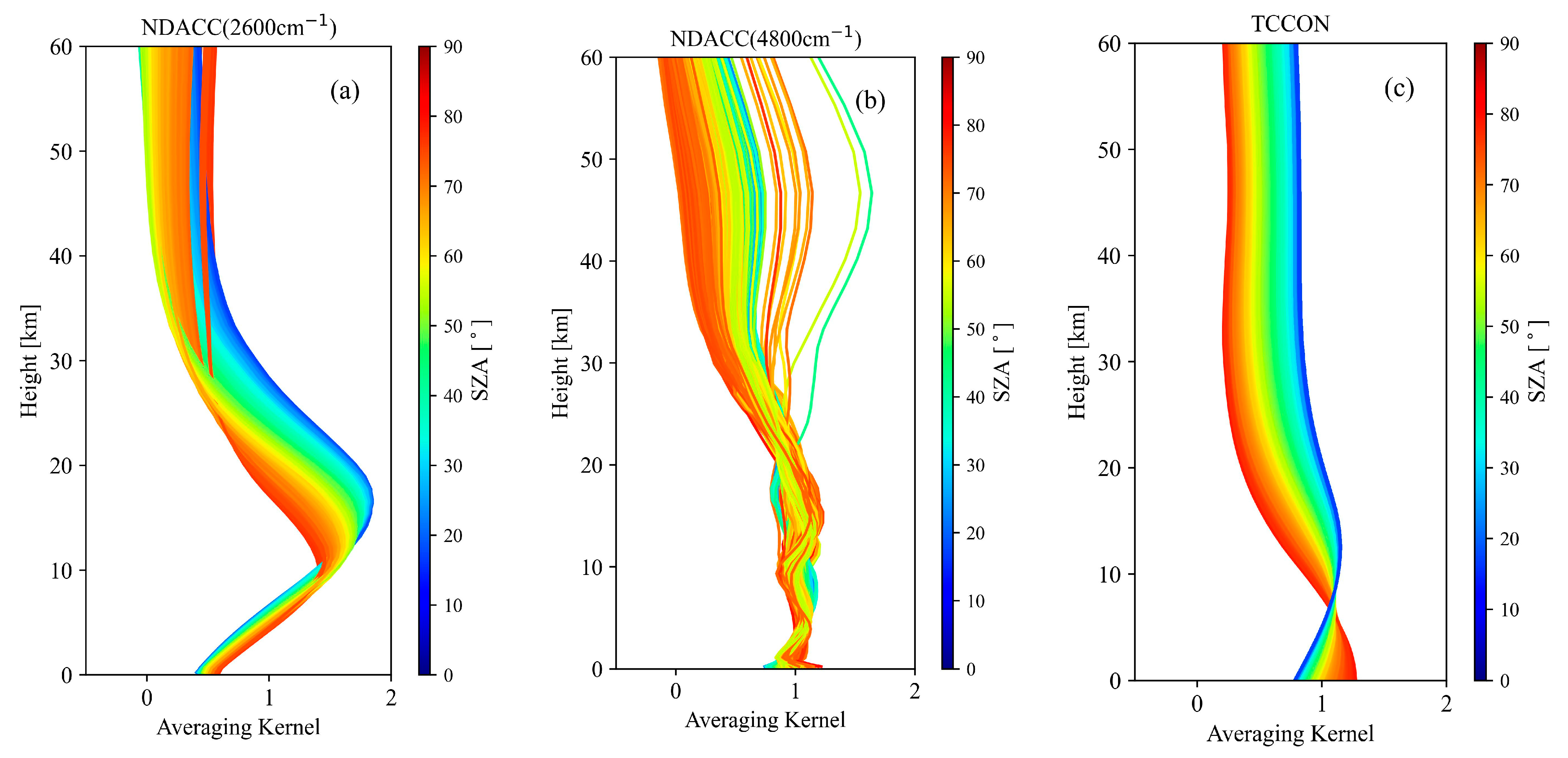 Remotesensing 16 00900 g004