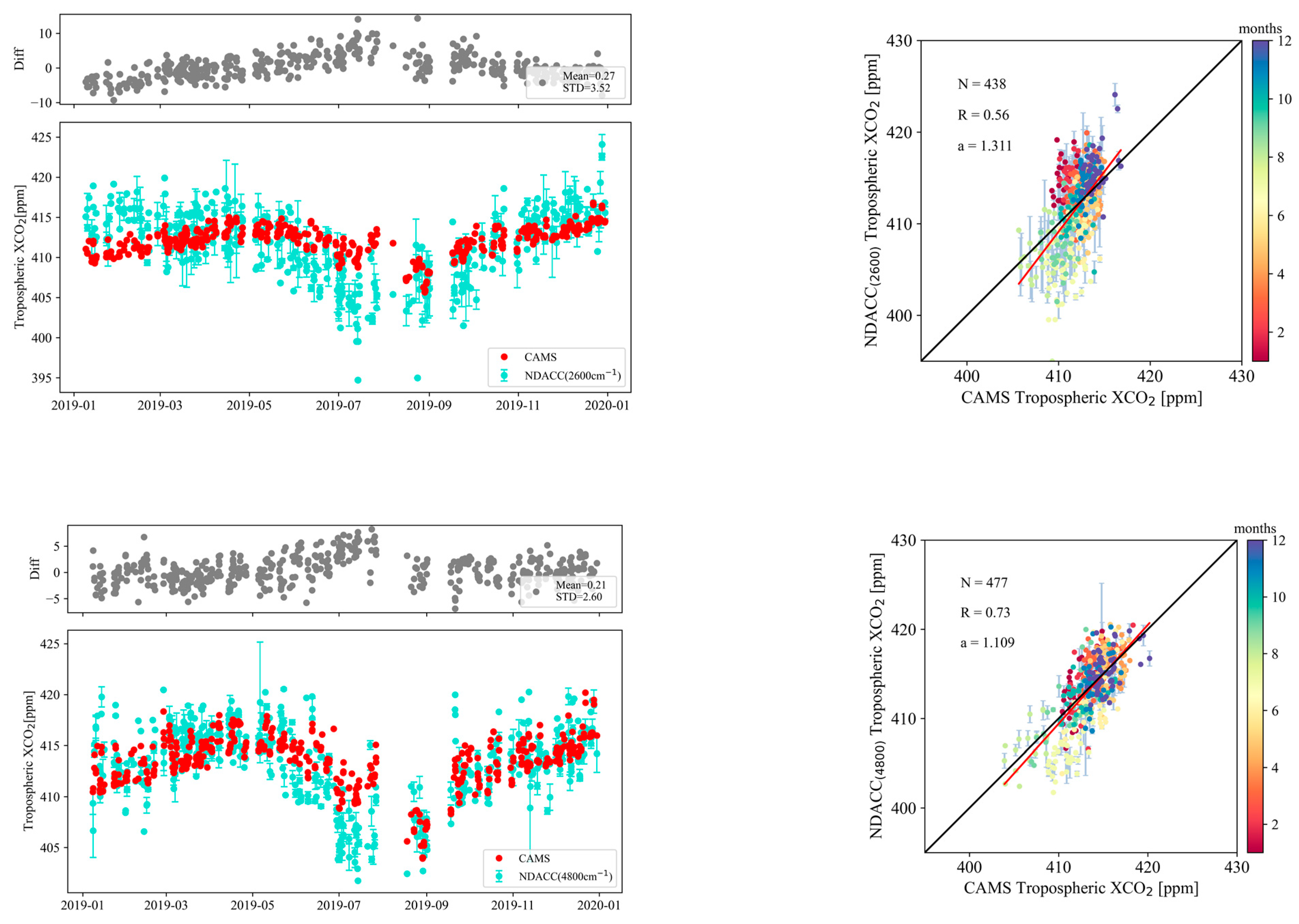 Remotesensing 16 00900 g011