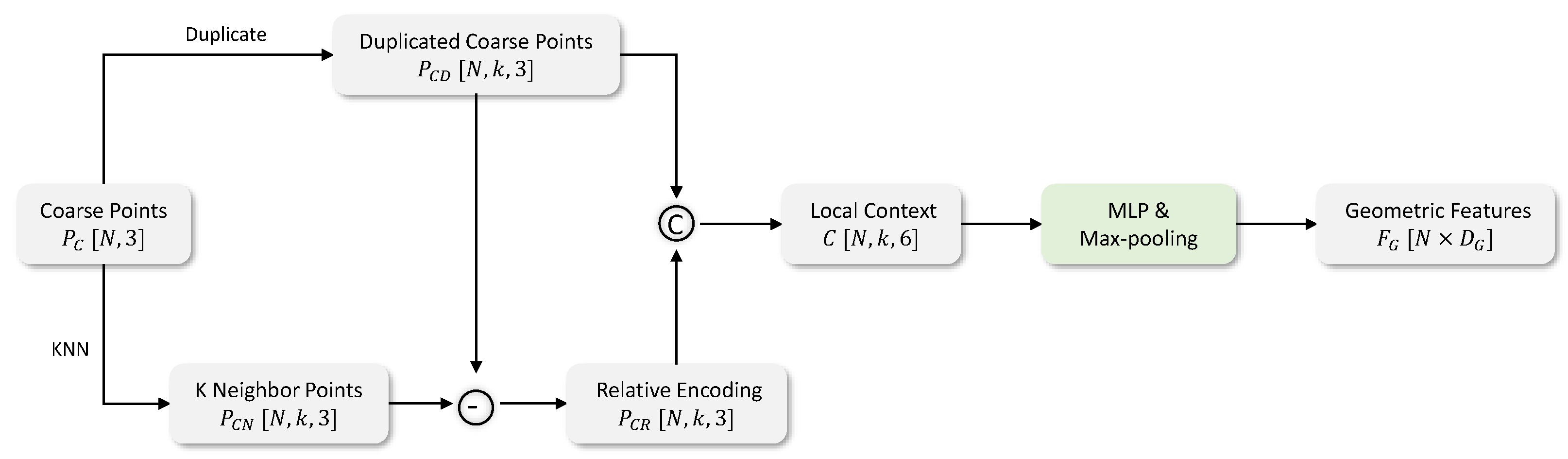 Remotesensing 16 00901 g004