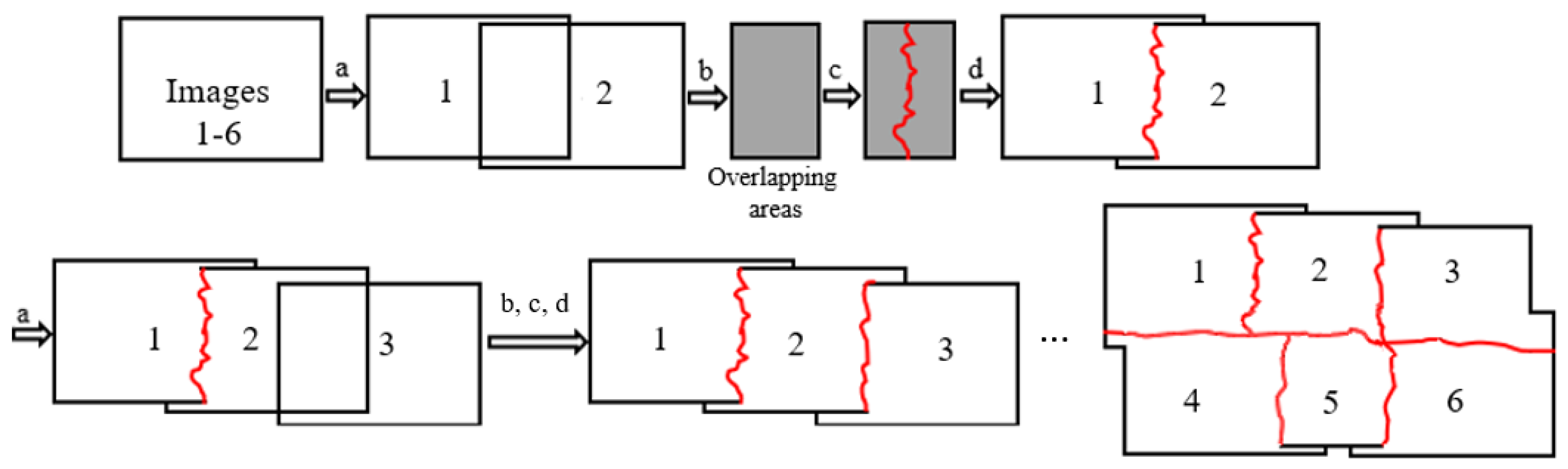 Remotesensing 16 00903 g002