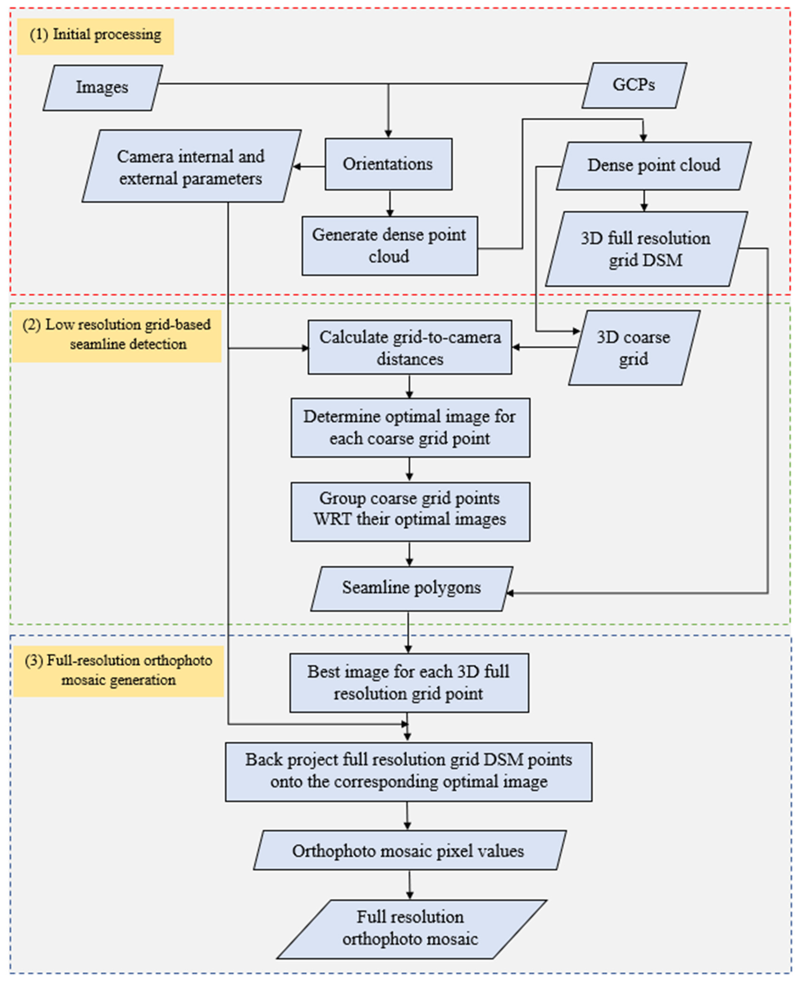 Remotesensing 16 00903 g003