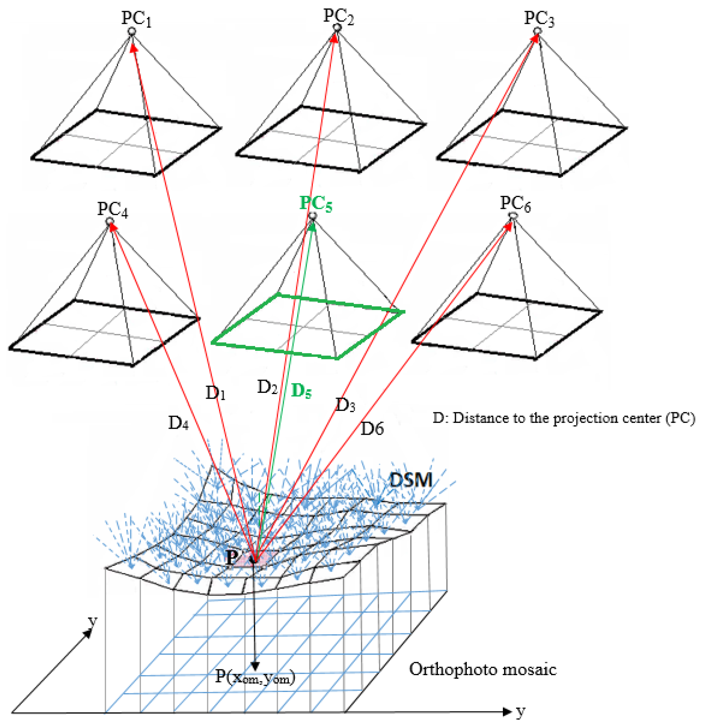 Remotesensing 16 00903 g004