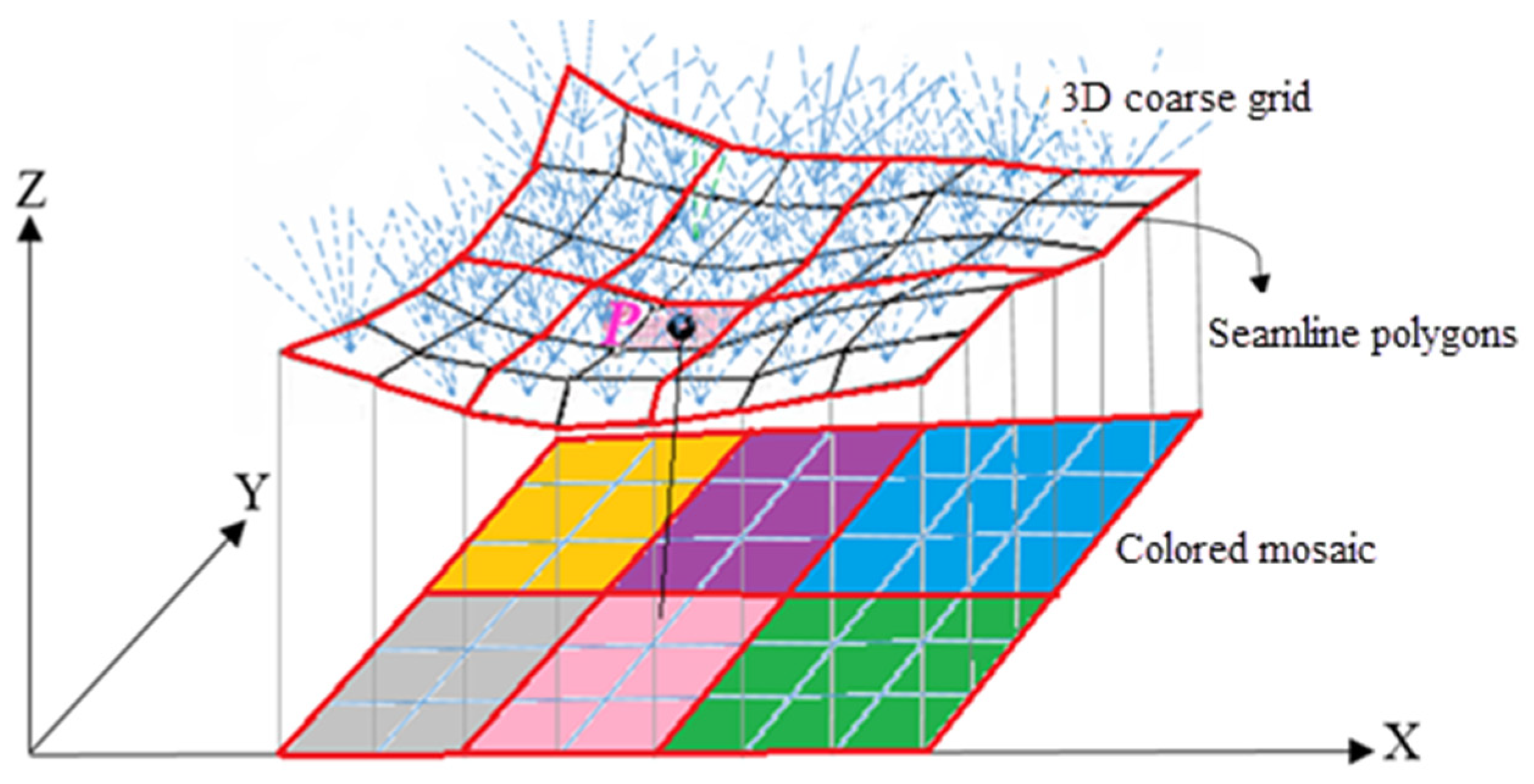 Remotesensing 16 00903 g005