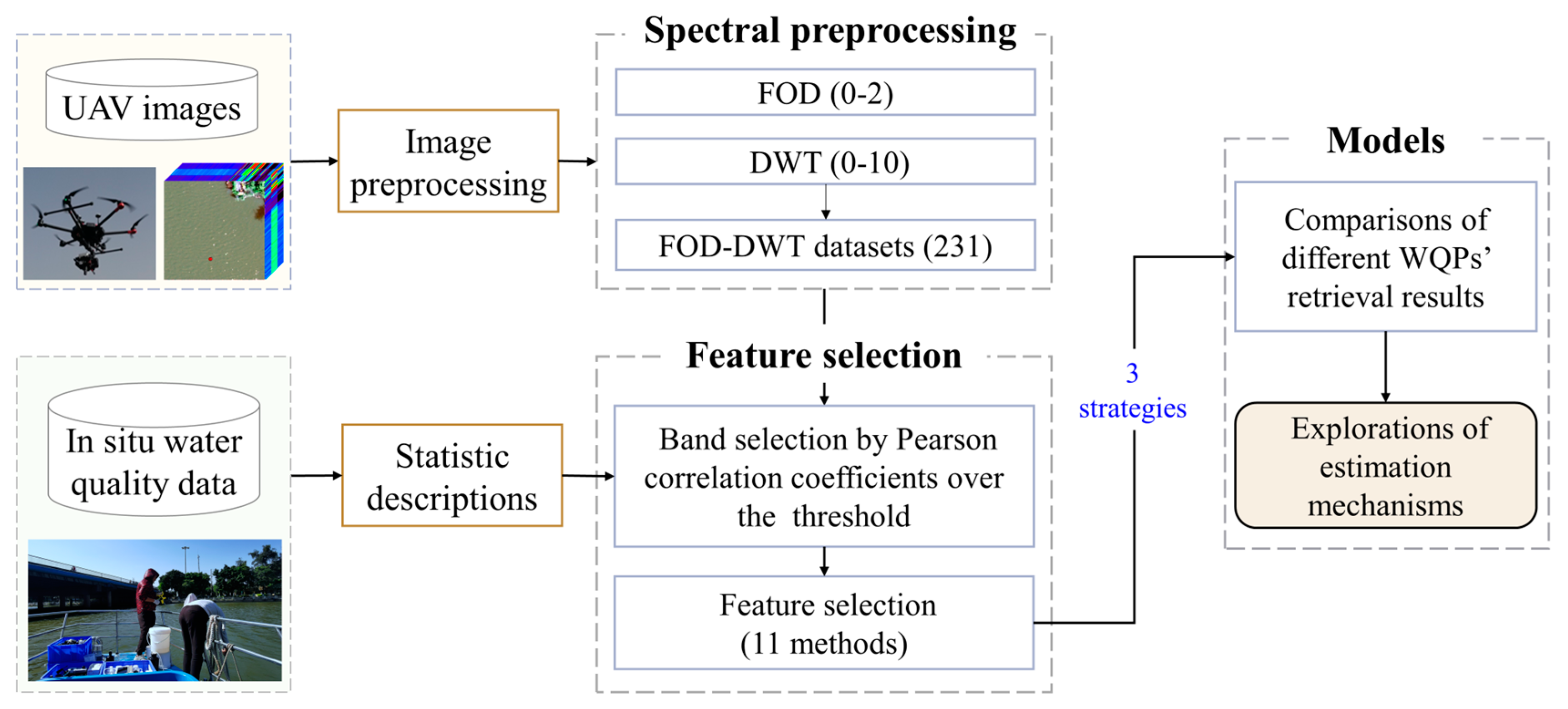 Remotesensing 16 00905 g002