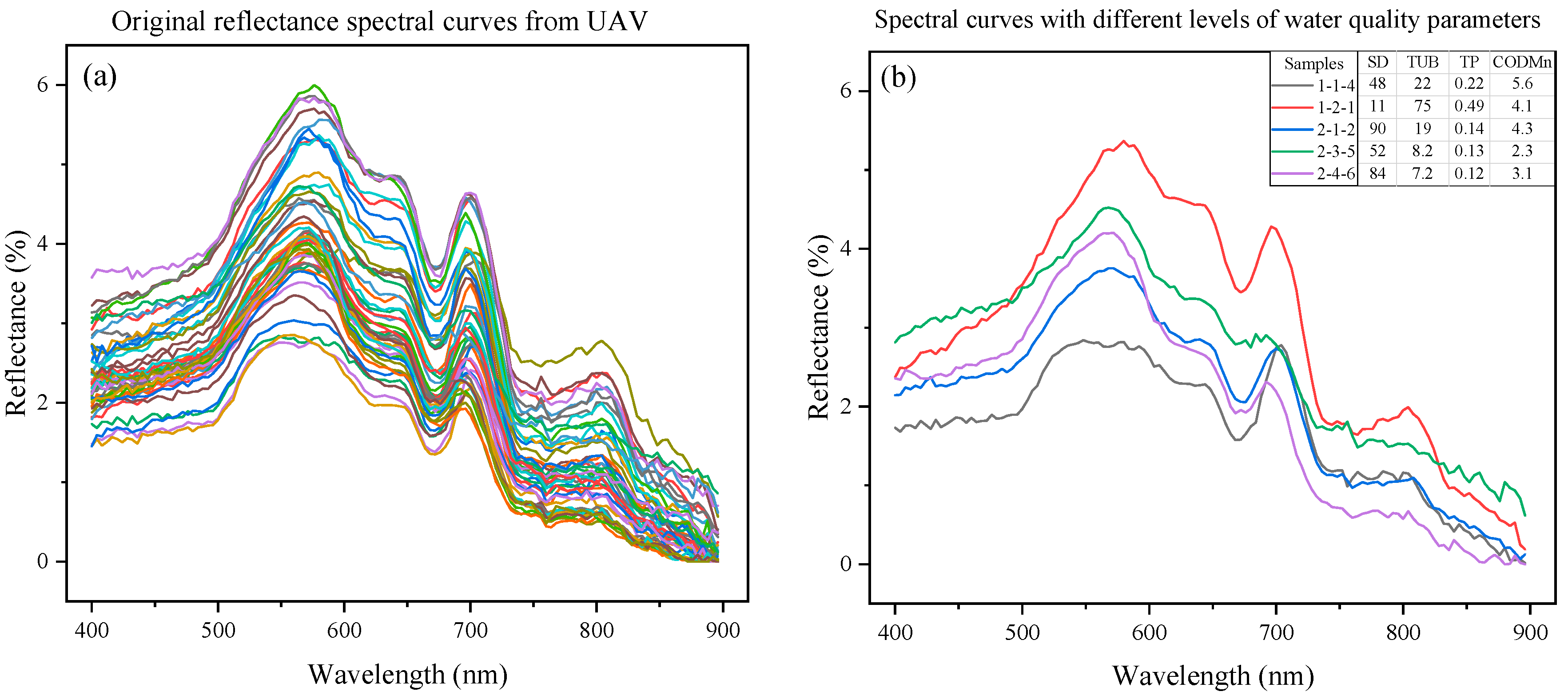 Remotesensing 16 00905 g004