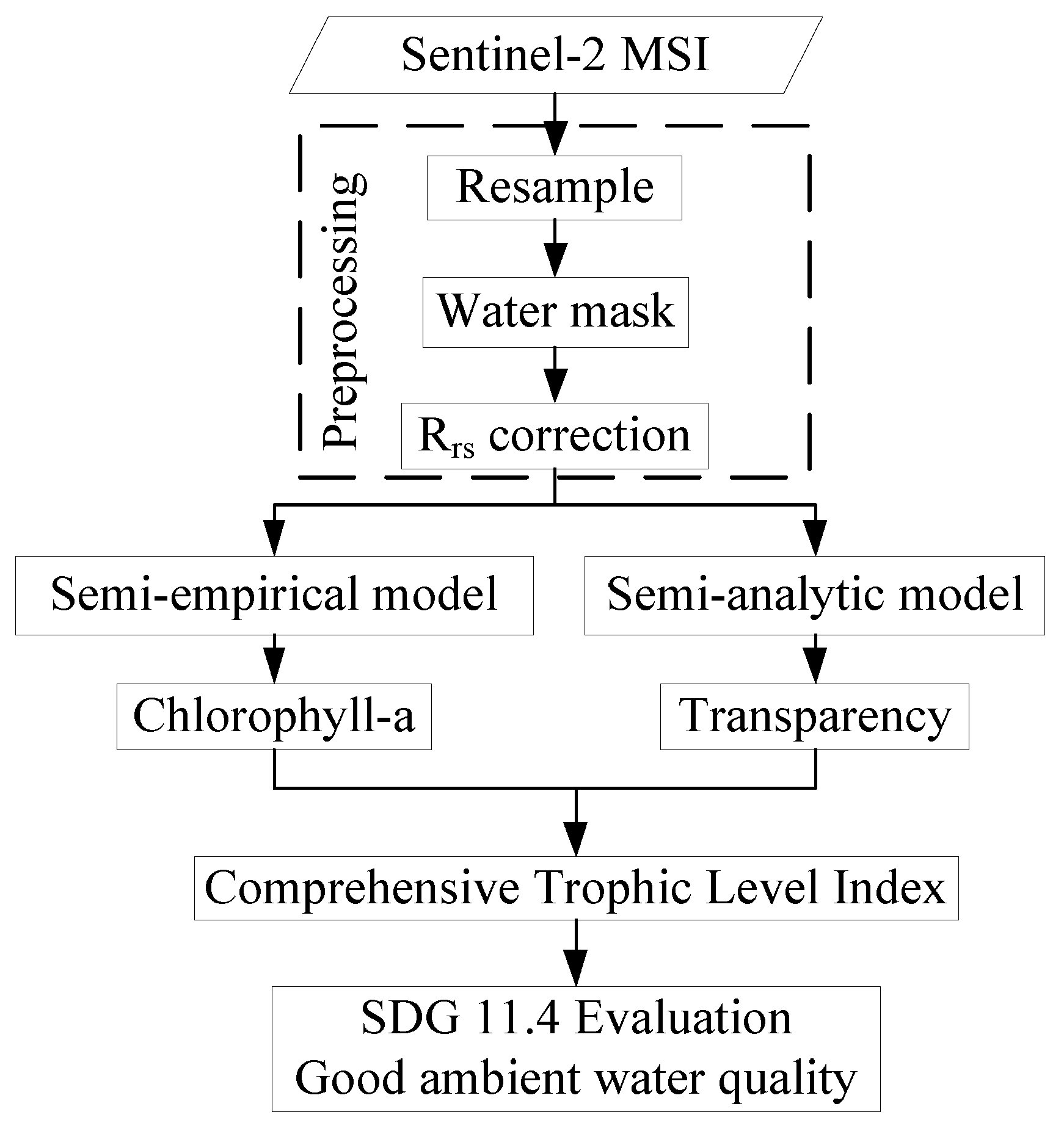 Remotesensing 16 00909 g003