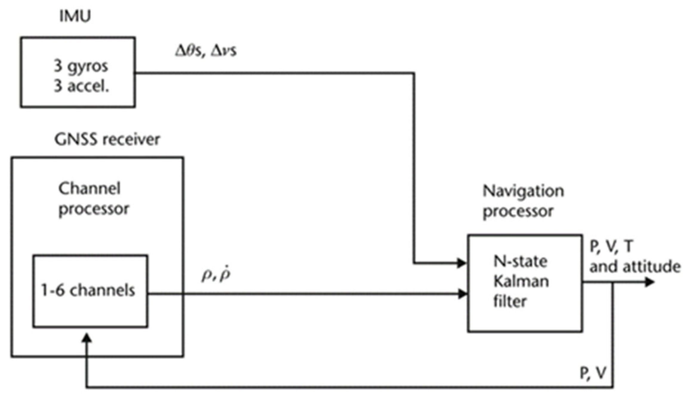 Remotesensing 16 00911 g002