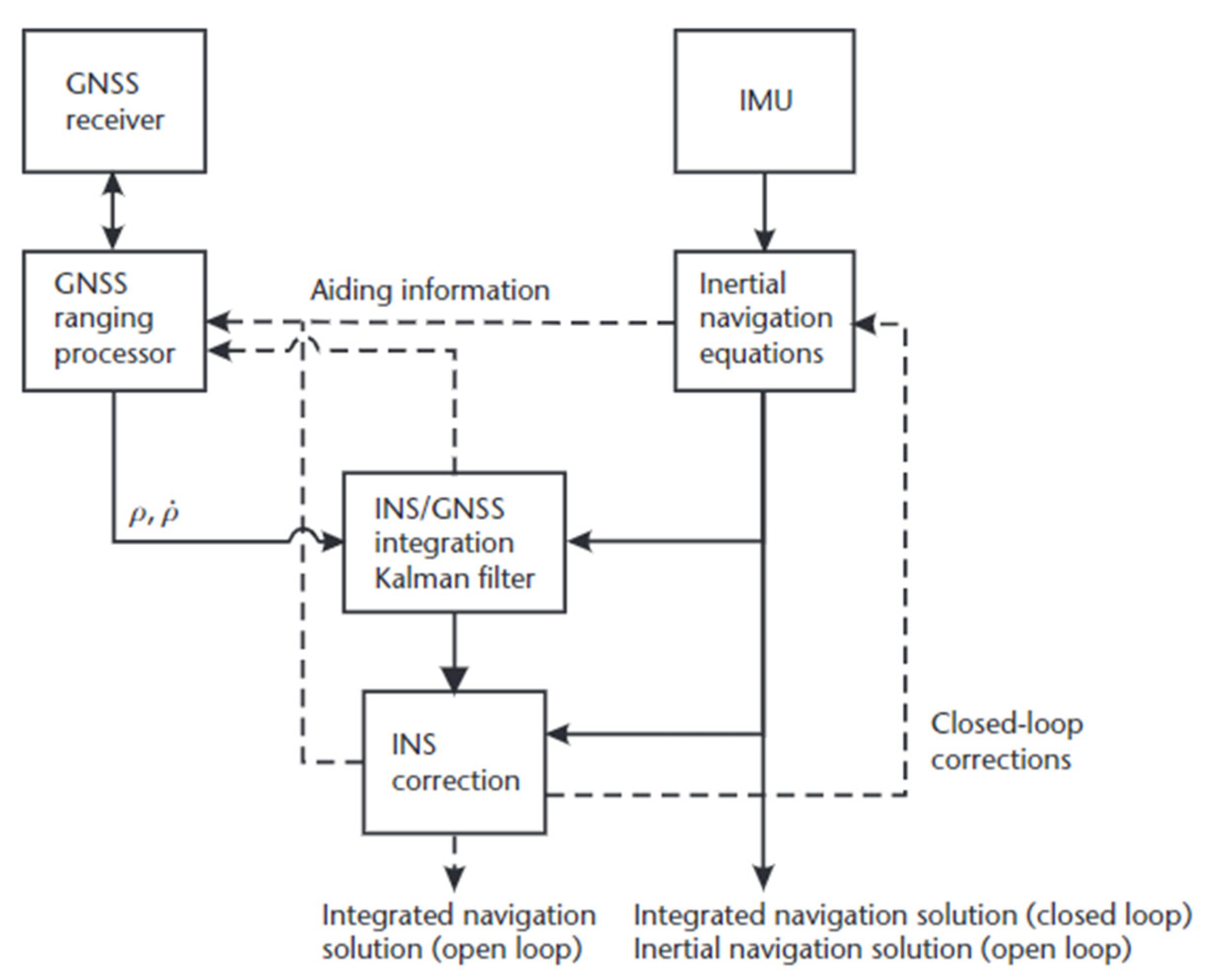 Remotesensing 16 00911 g003