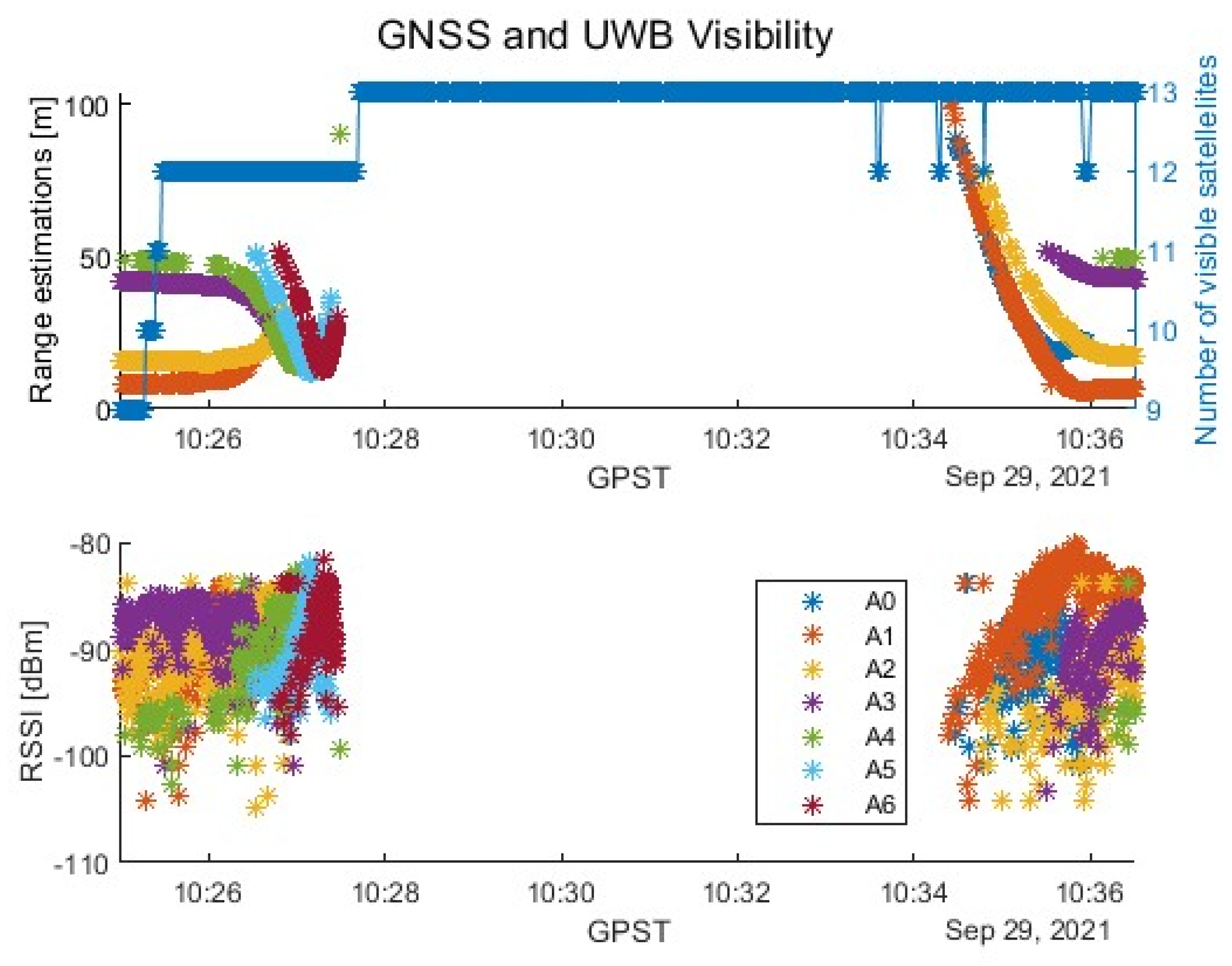 Remotesensing 16 00911 g010